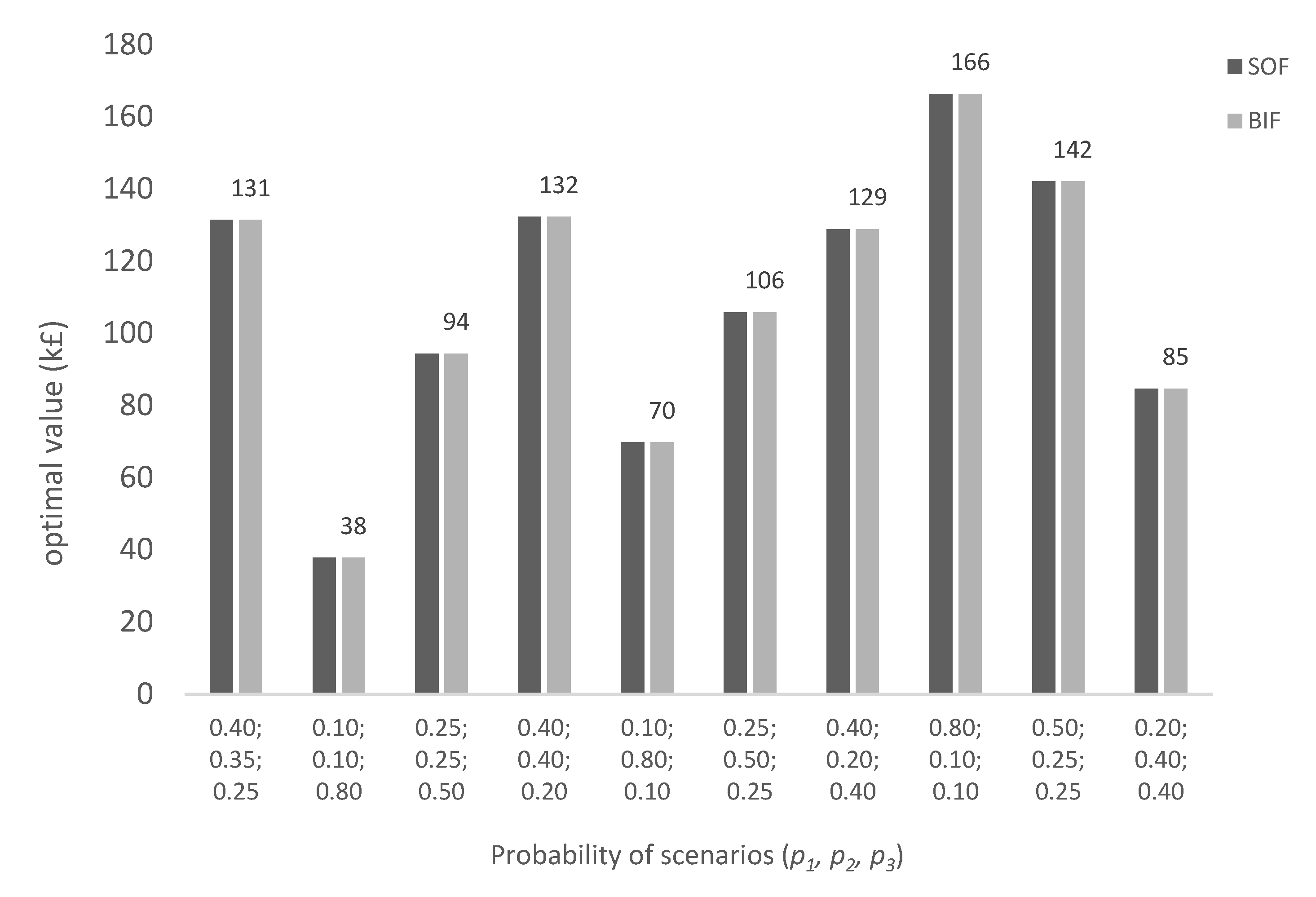 Energies 15 03334 g017