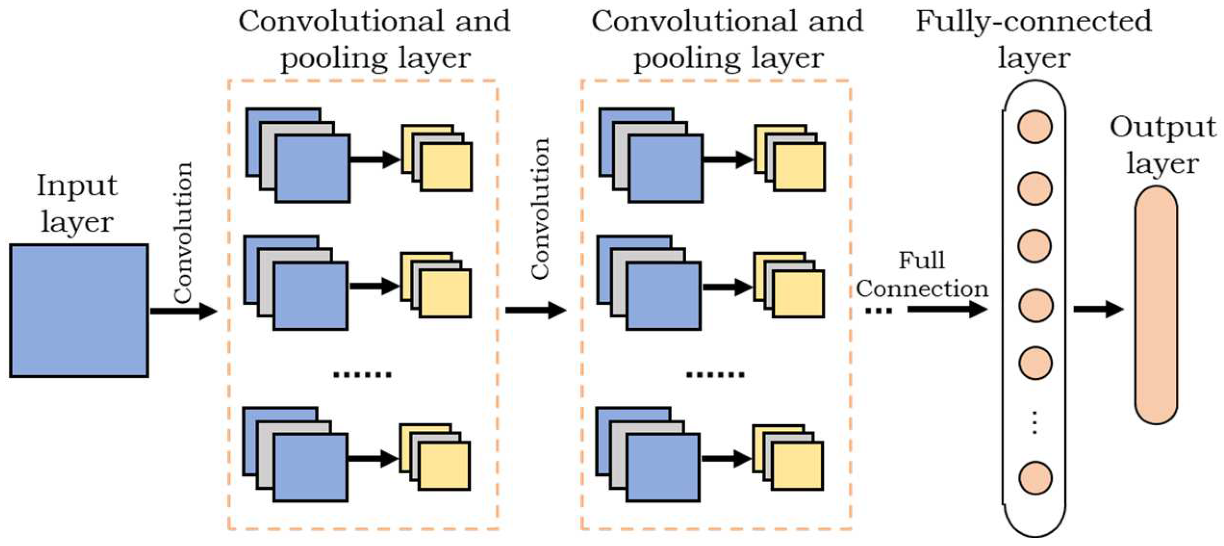 Energies 15 03340 g002