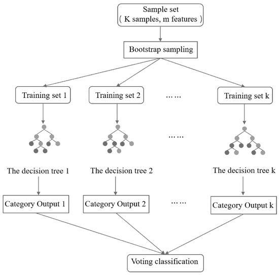 Energies 15 03340 g003 550