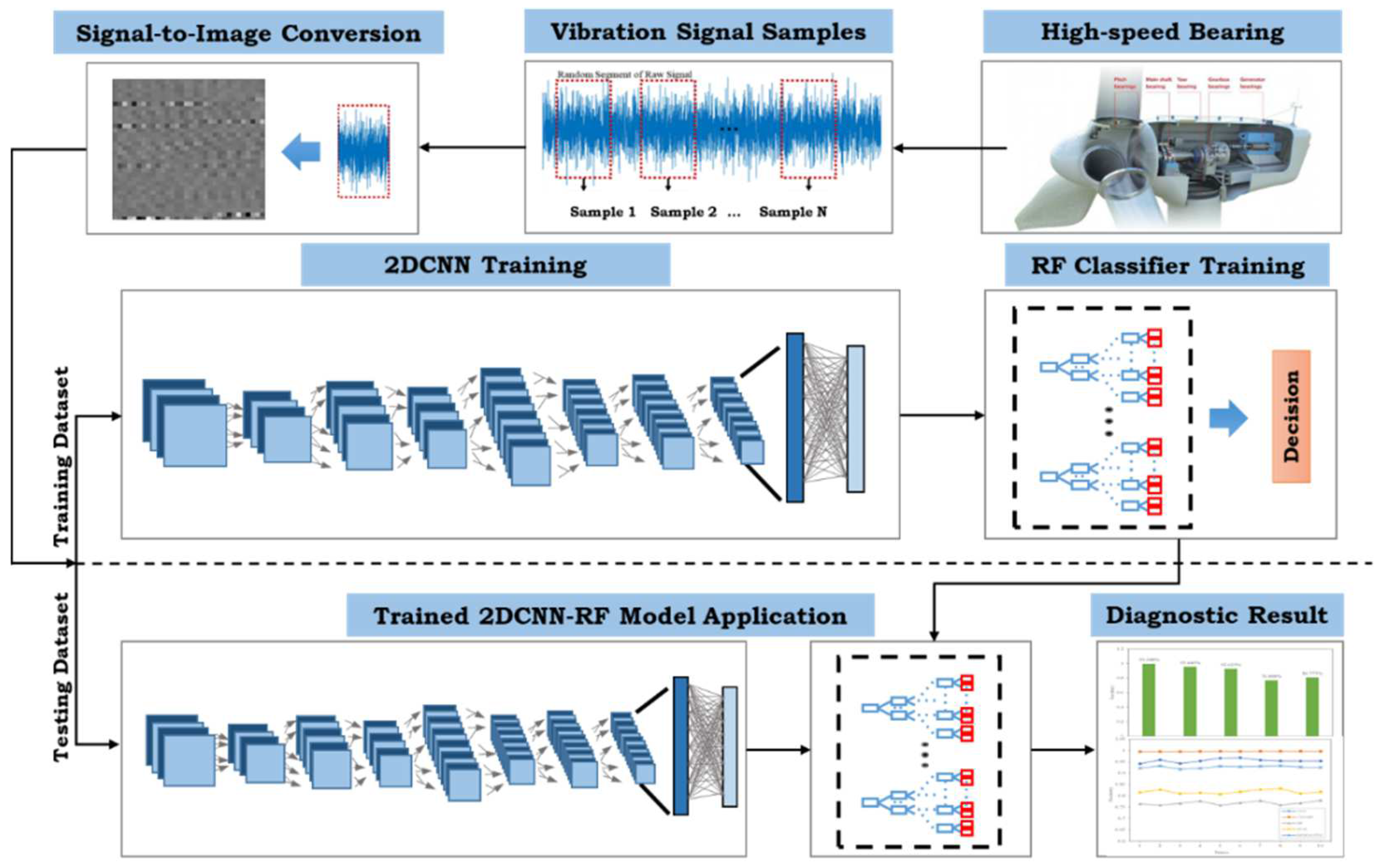 Energies 15 03340 g004