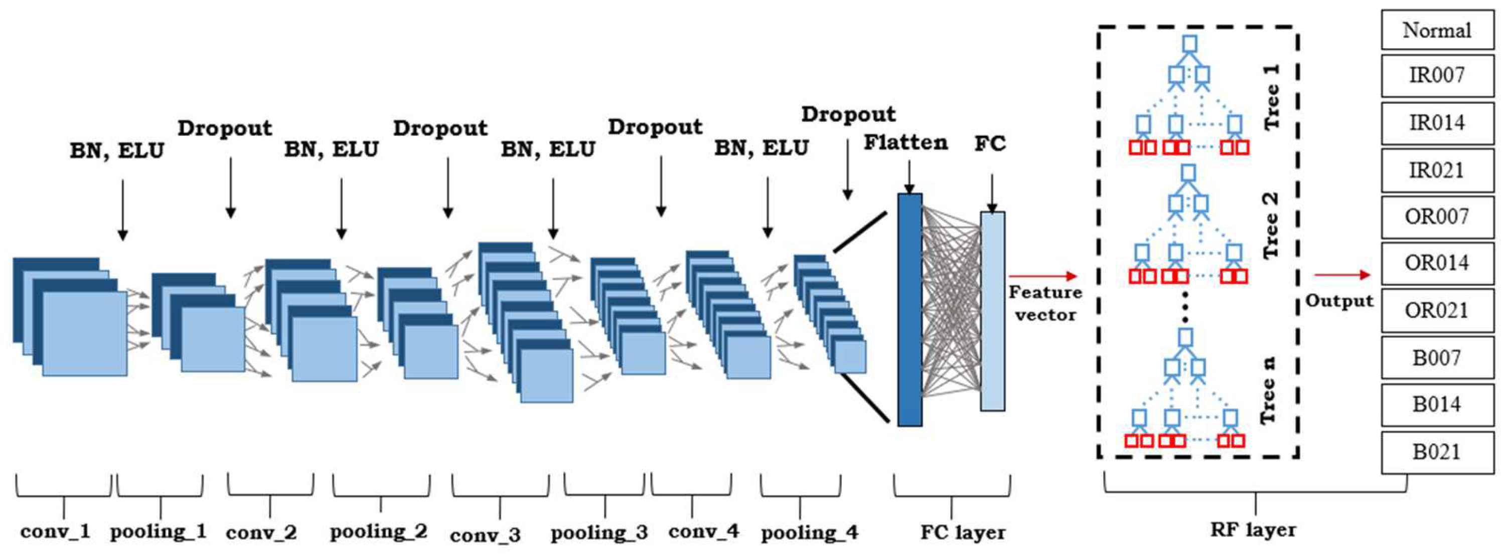 Energies 15 03340 g006