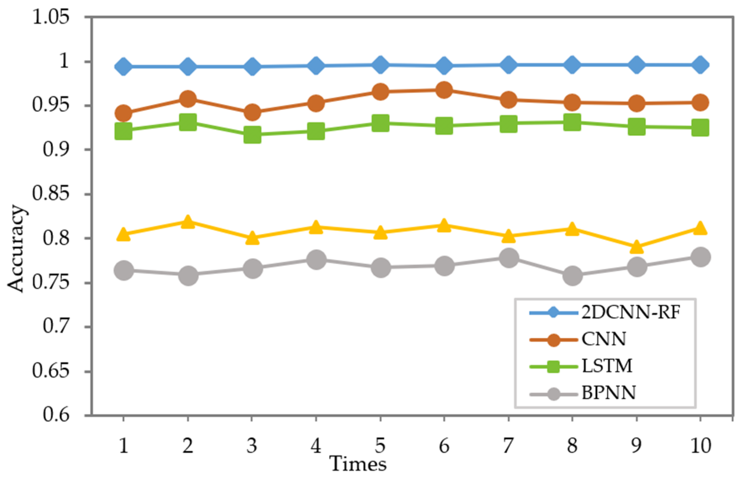 Energies 15 03340 g009