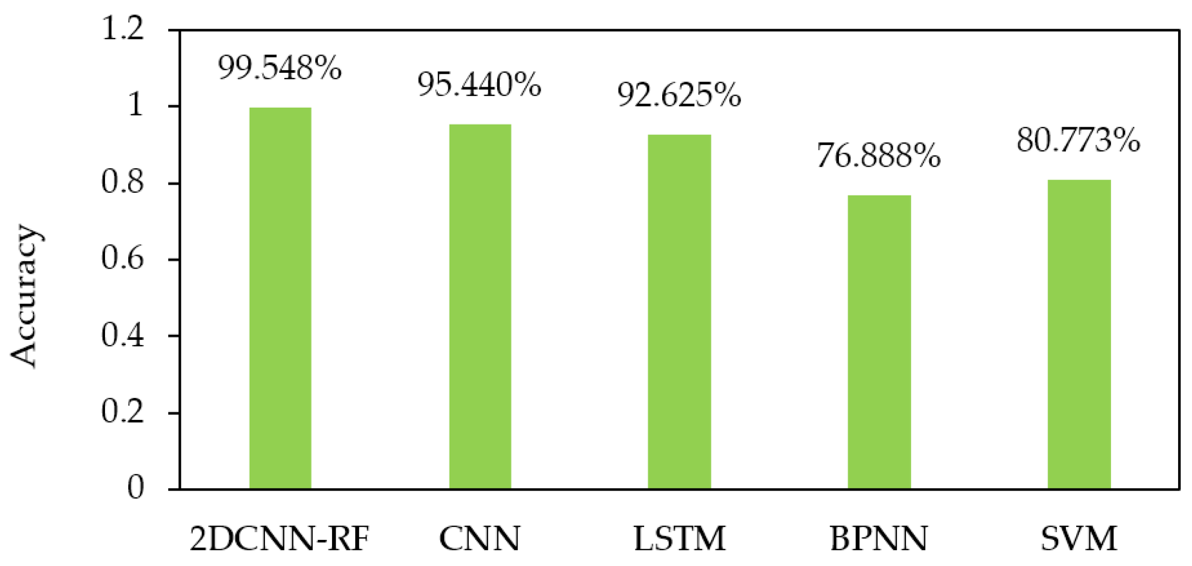 Energies 15 03340 g010