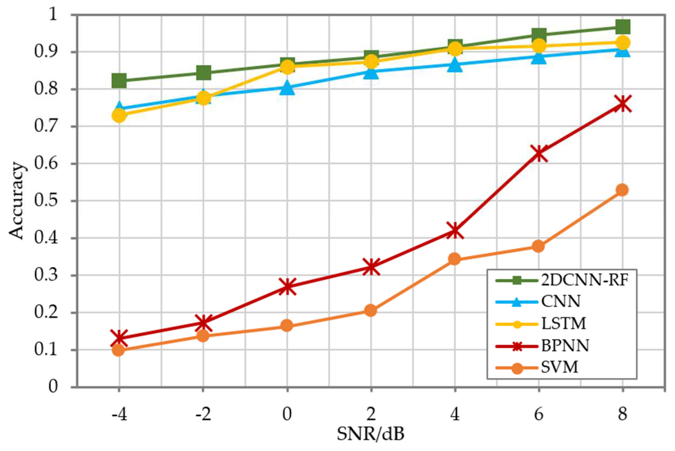Energies 15 03340 g013