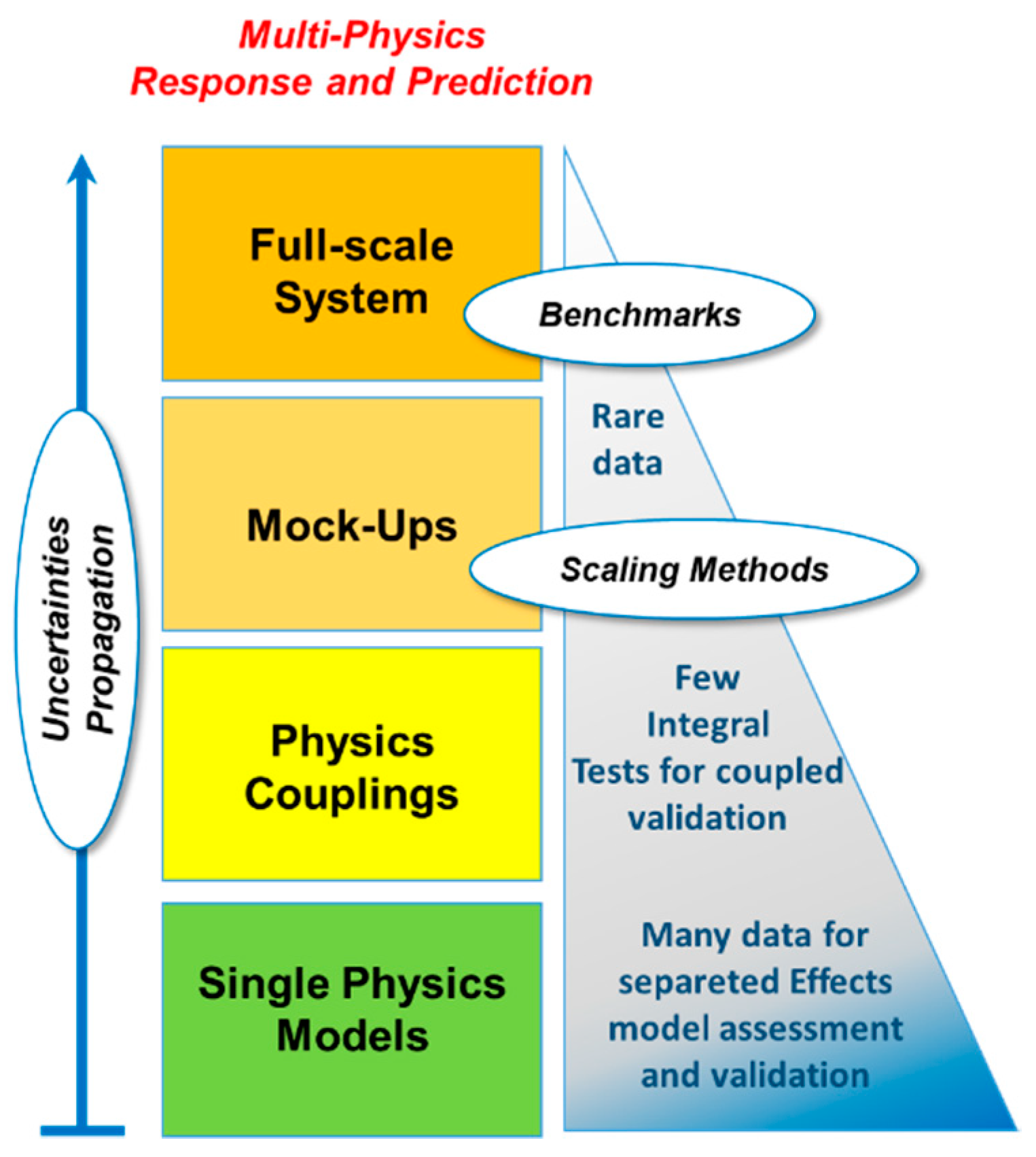 Energies 15 03341 g001