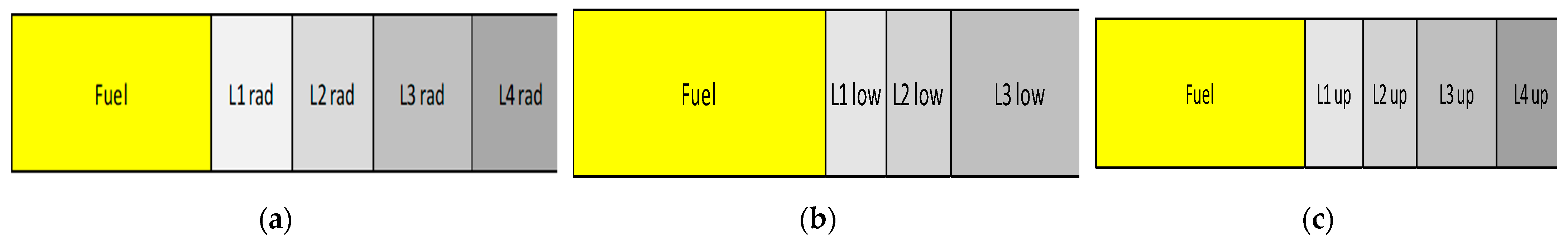 Energies 15 03341 g003
