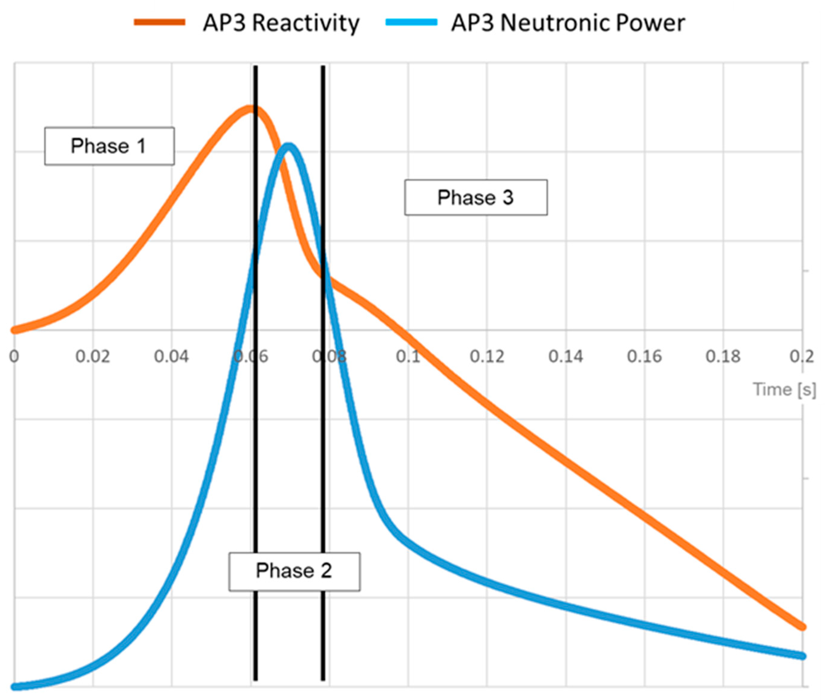 Energies 15 03341 g006