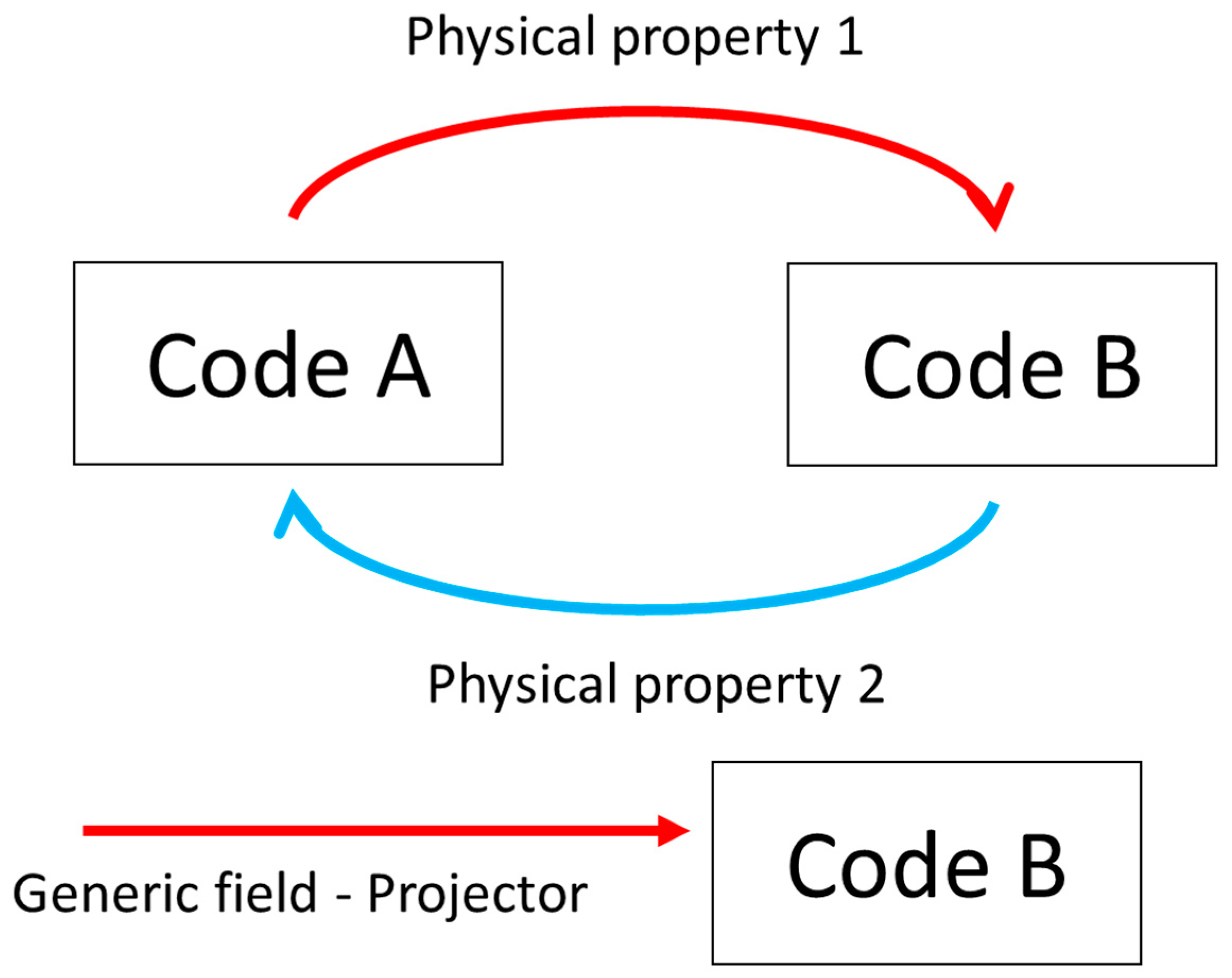 Energies 15 03341 g009