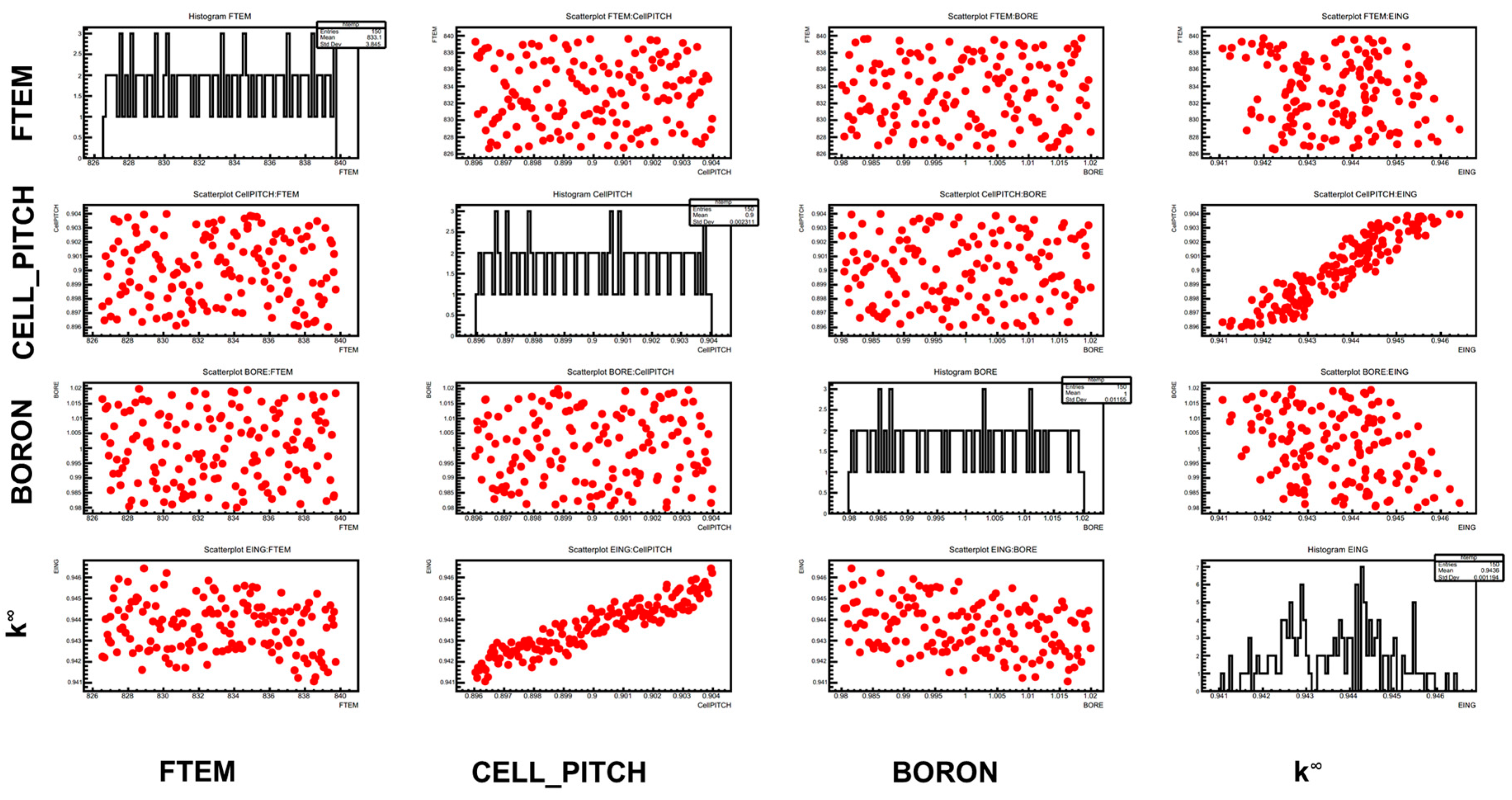 Energies 15 03341 g015