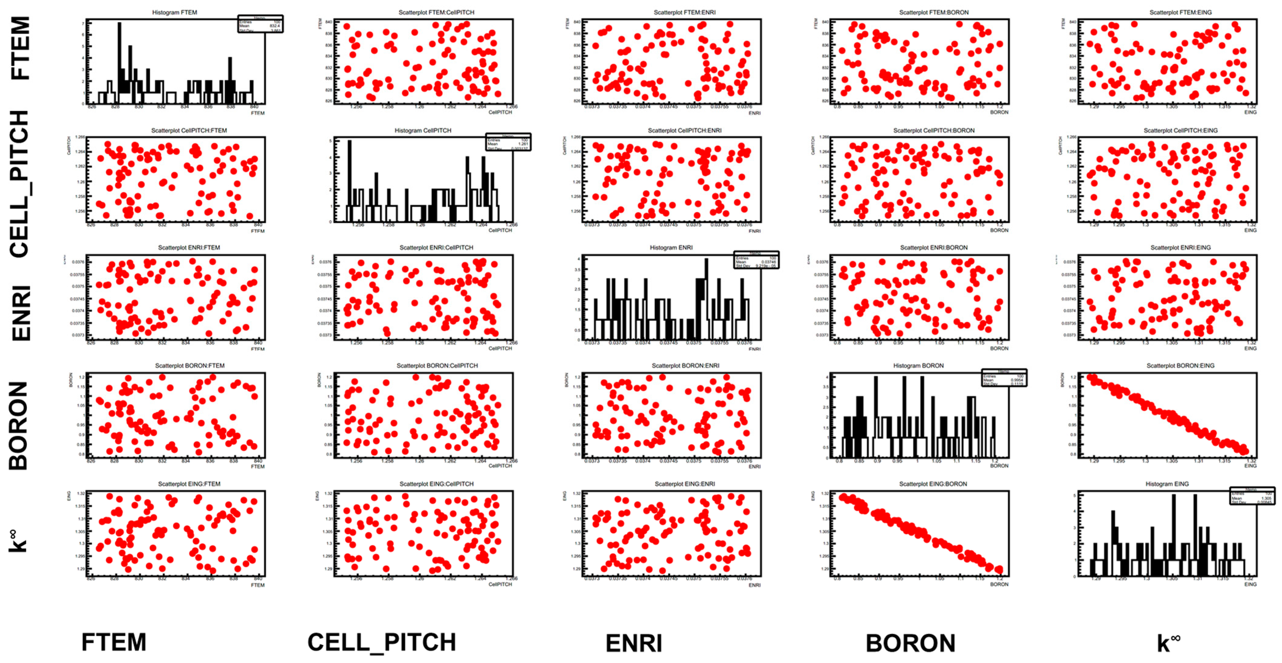 Energies 15 03341 g017