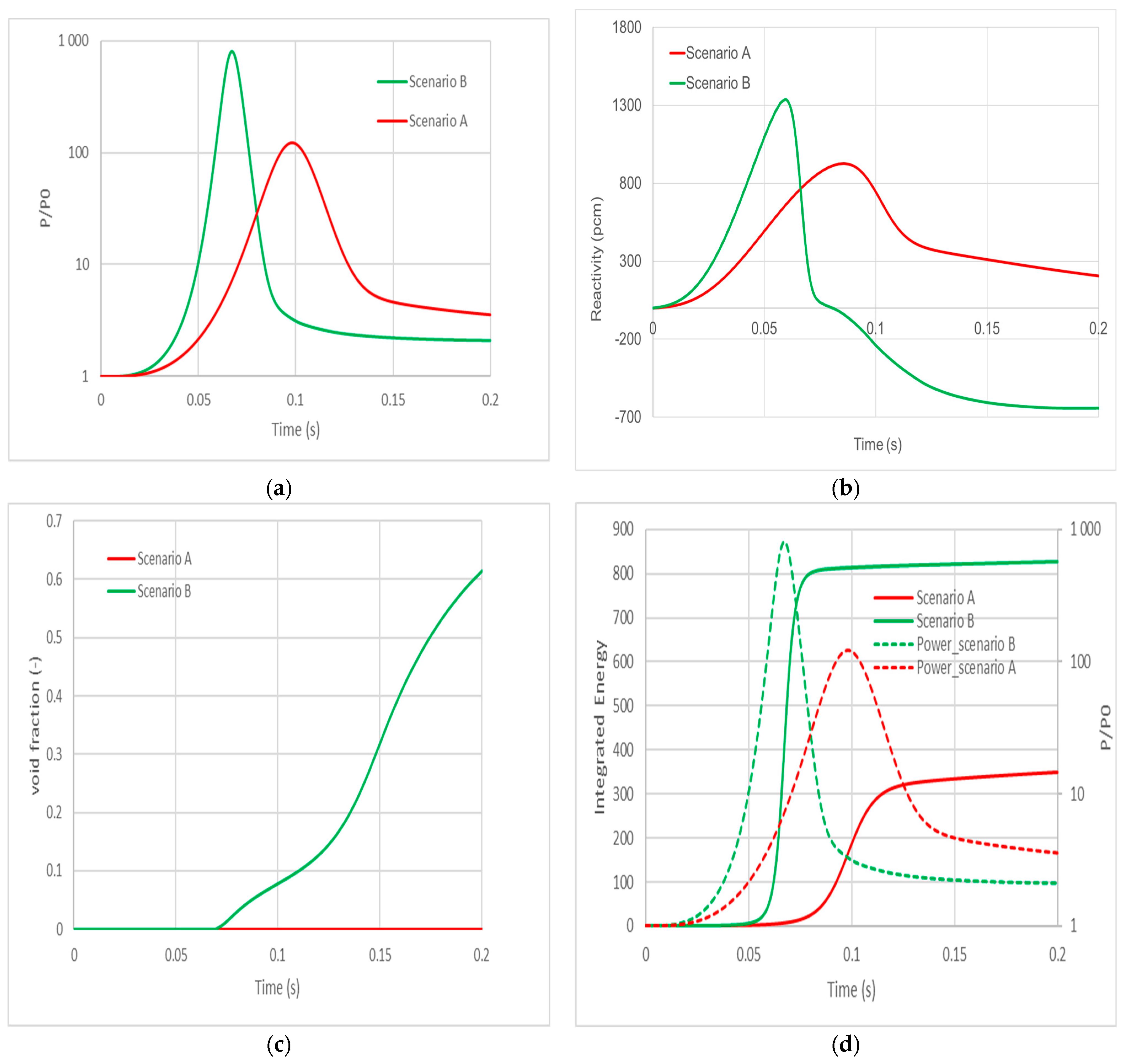 Energies 15 03341 g019