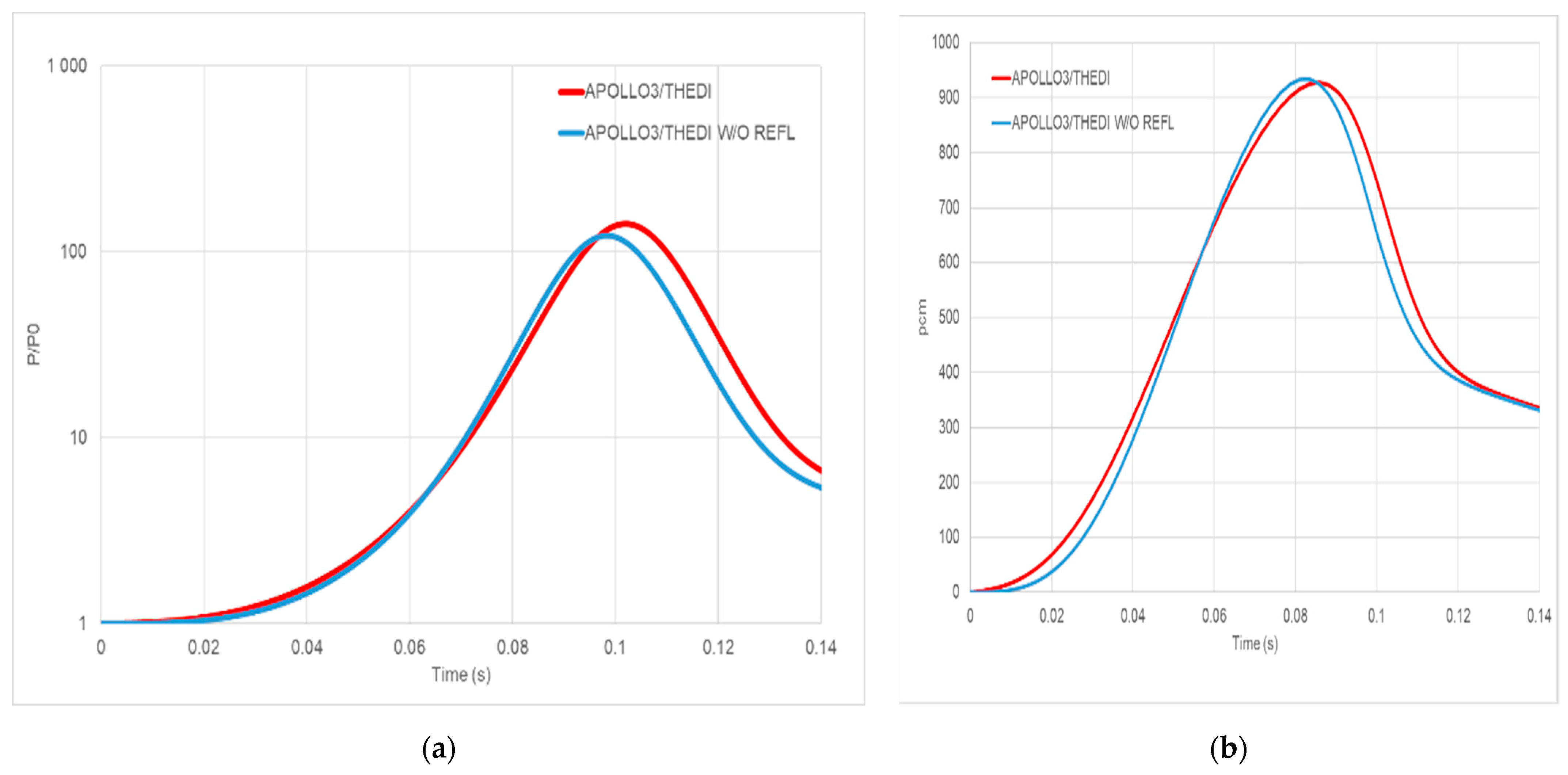 Energies 15 03341 g020
