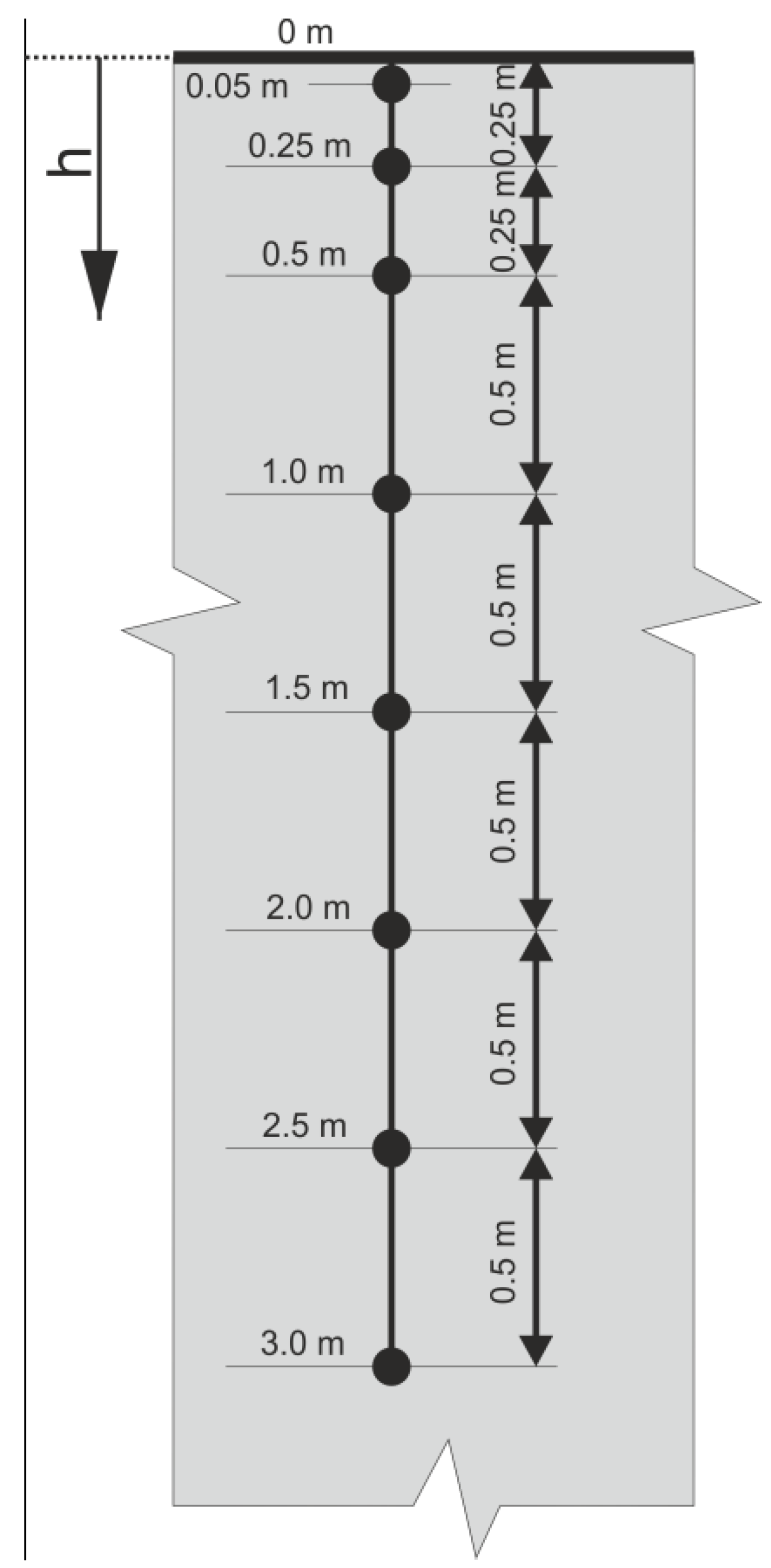 Energies 15 03345 g003