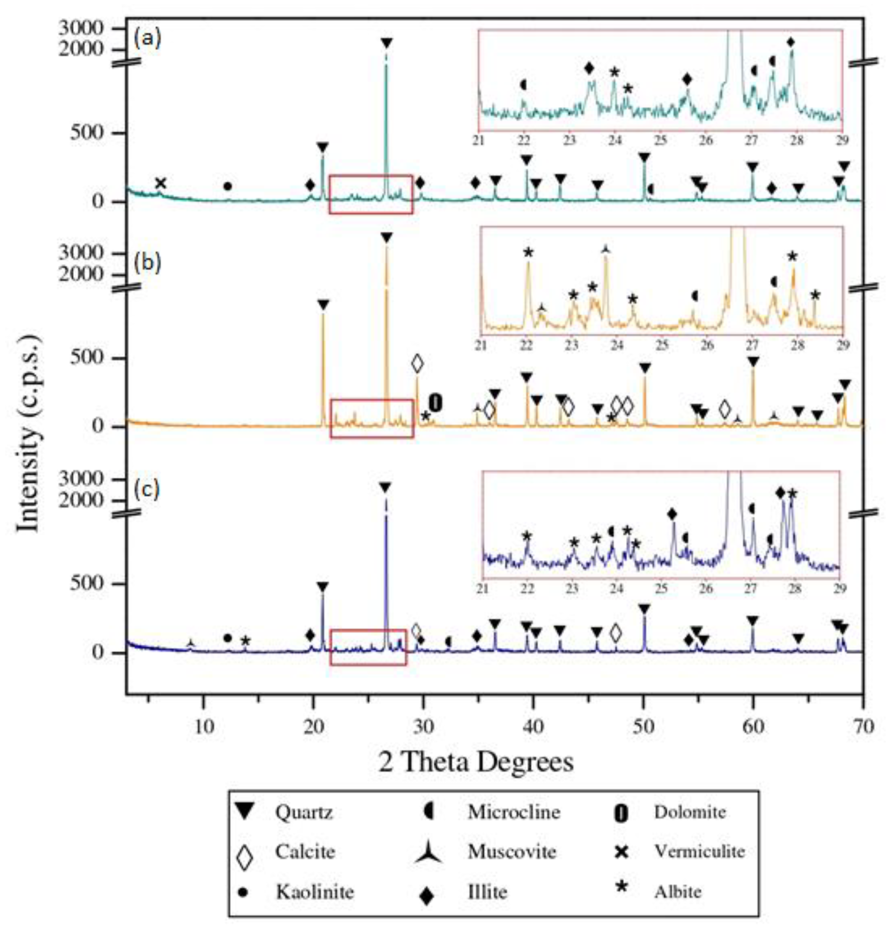 Energies 15 03345 g004