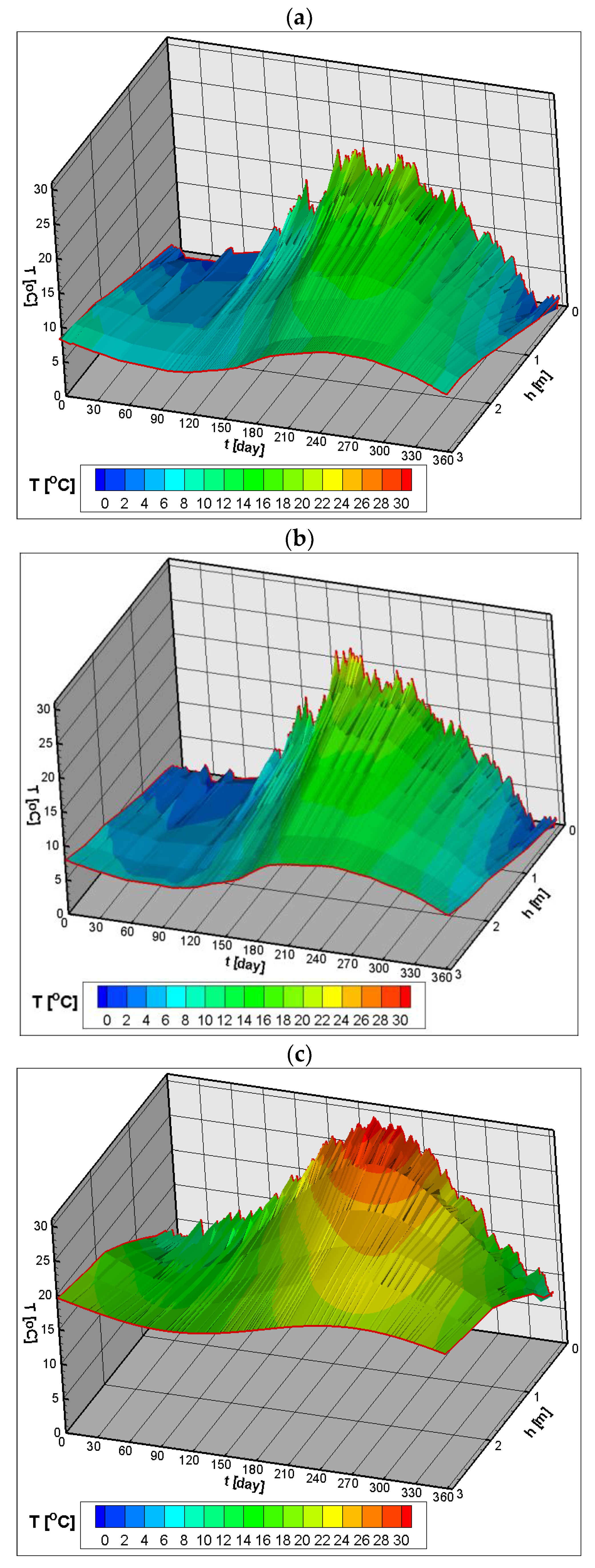 Energies 15 03345 g006
