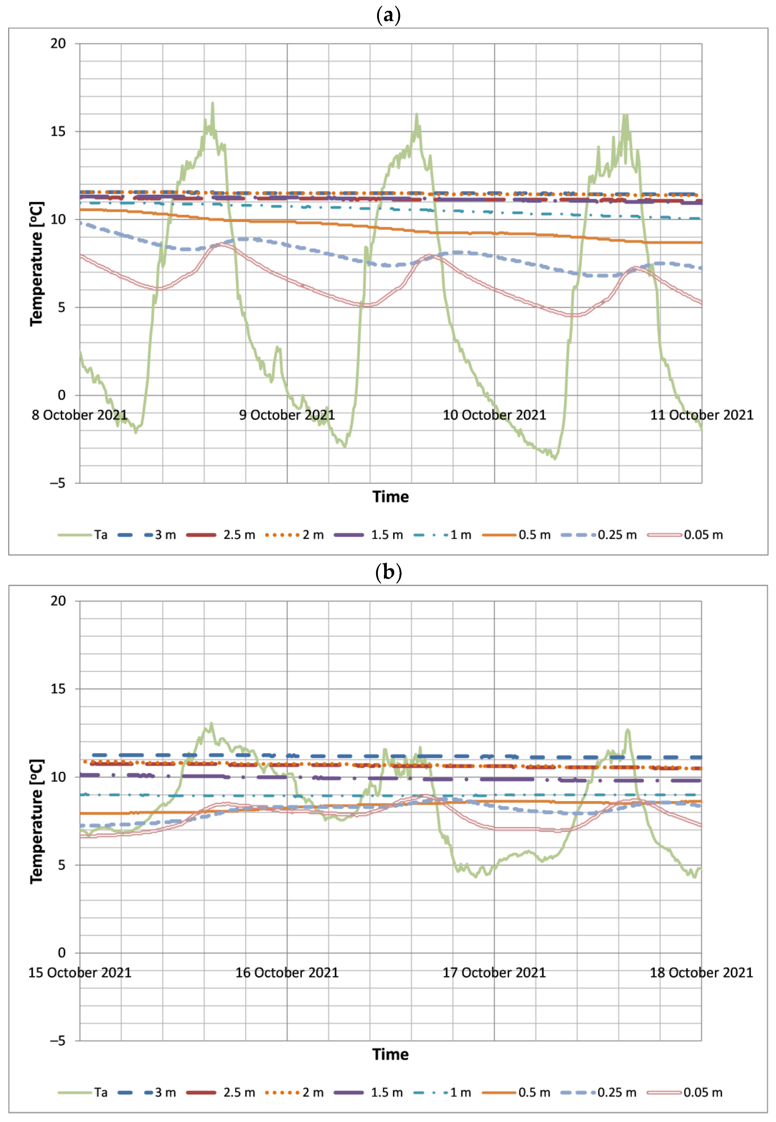 Energies 15 03345 g007
