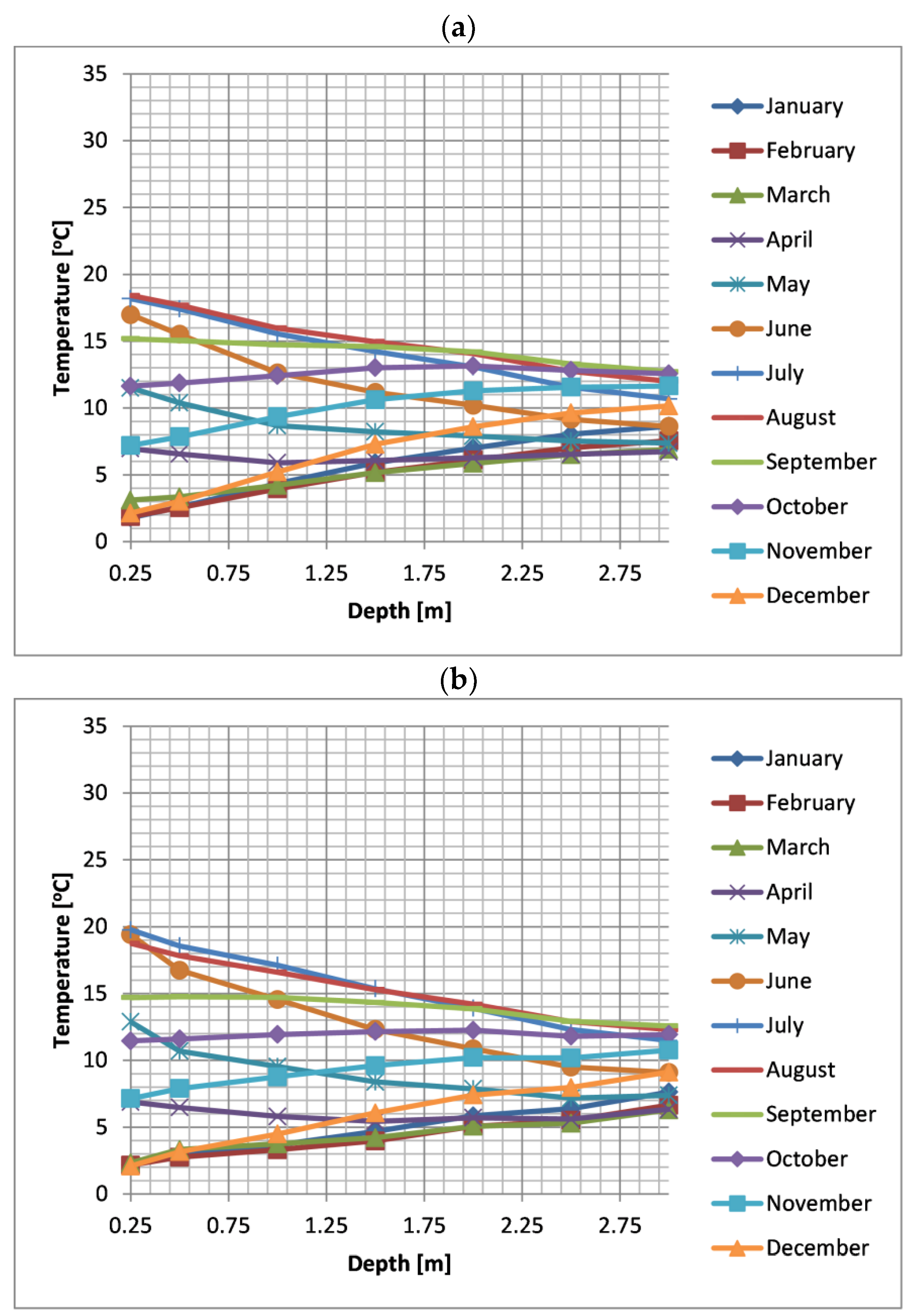 Energies 15 03345 g008a