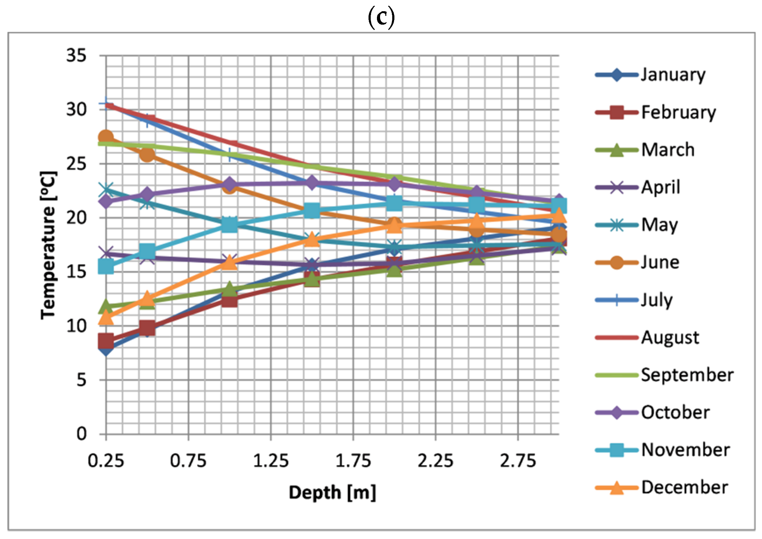Energies 15 03345 g008b