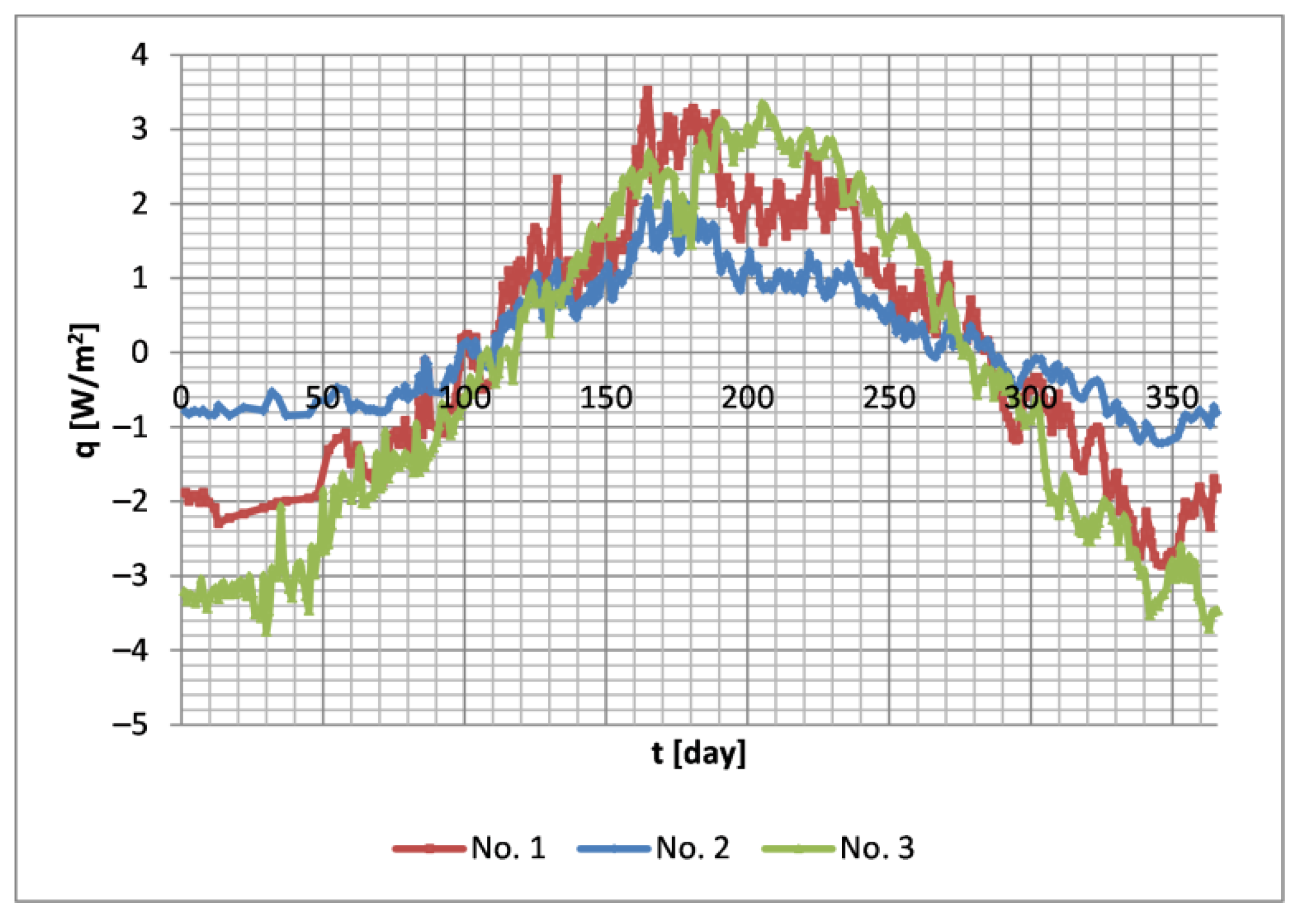 Energies 15 03345 g009