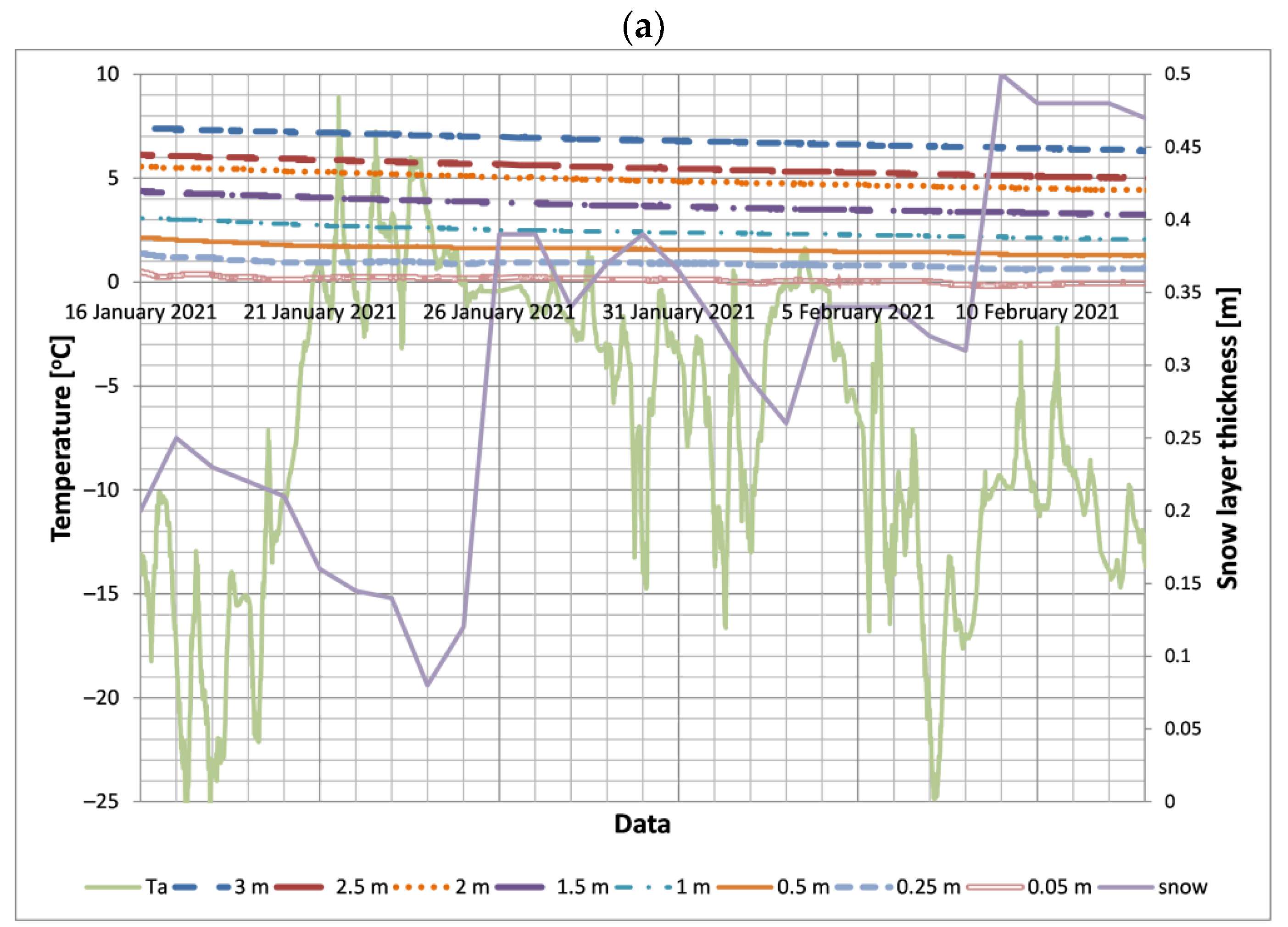 Energies 15 03345 g010a