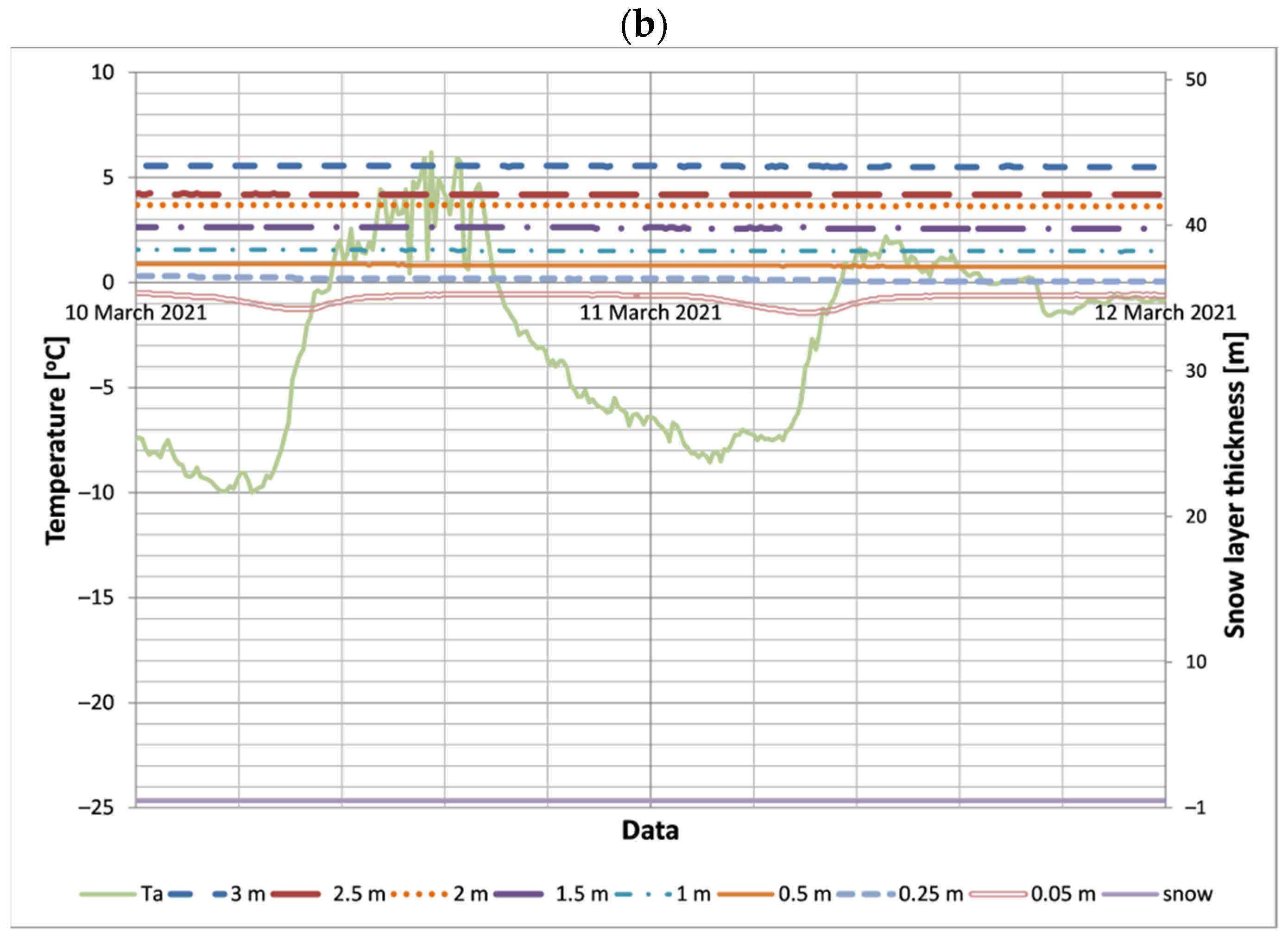Energies 15 03345 g010b