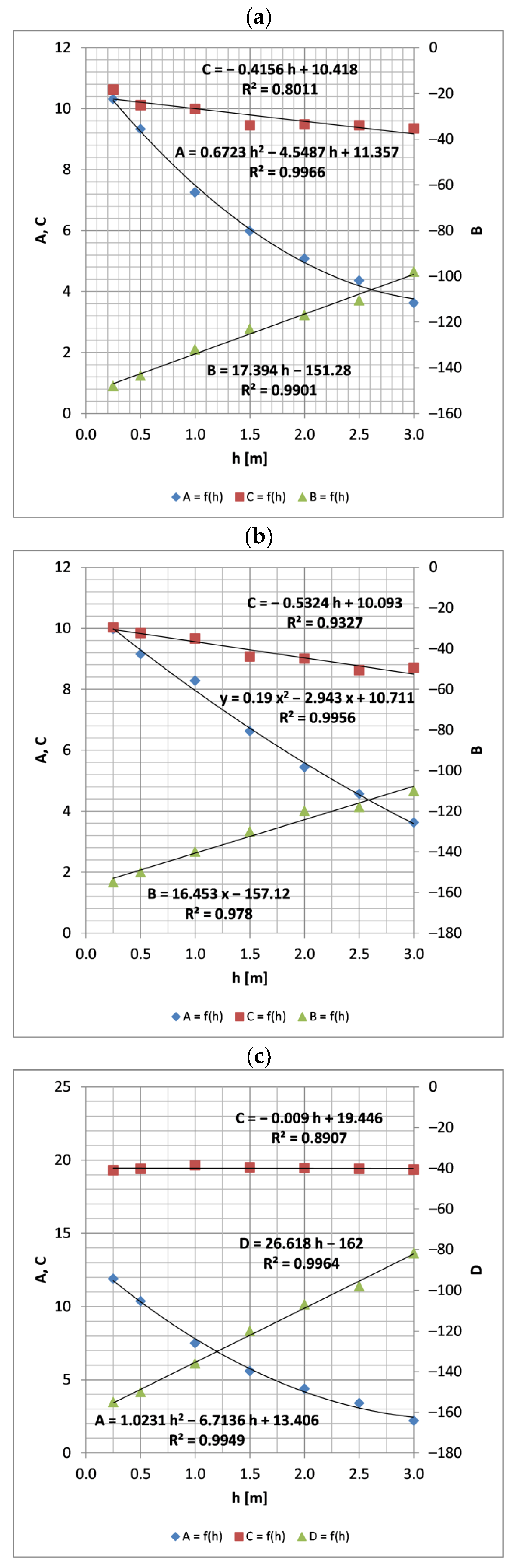 Energies 15 03345 g011