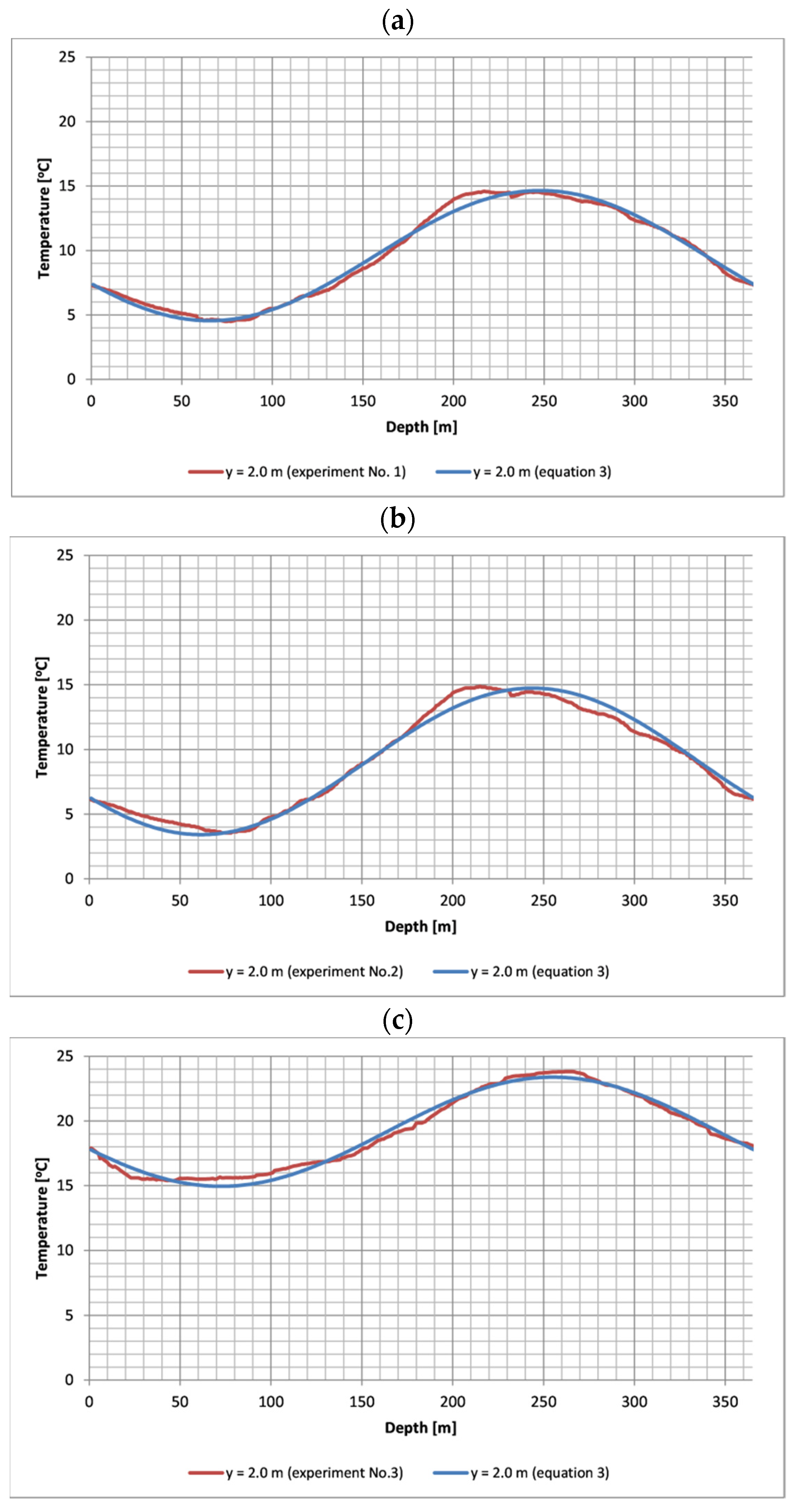 Energies 15 03345 g012