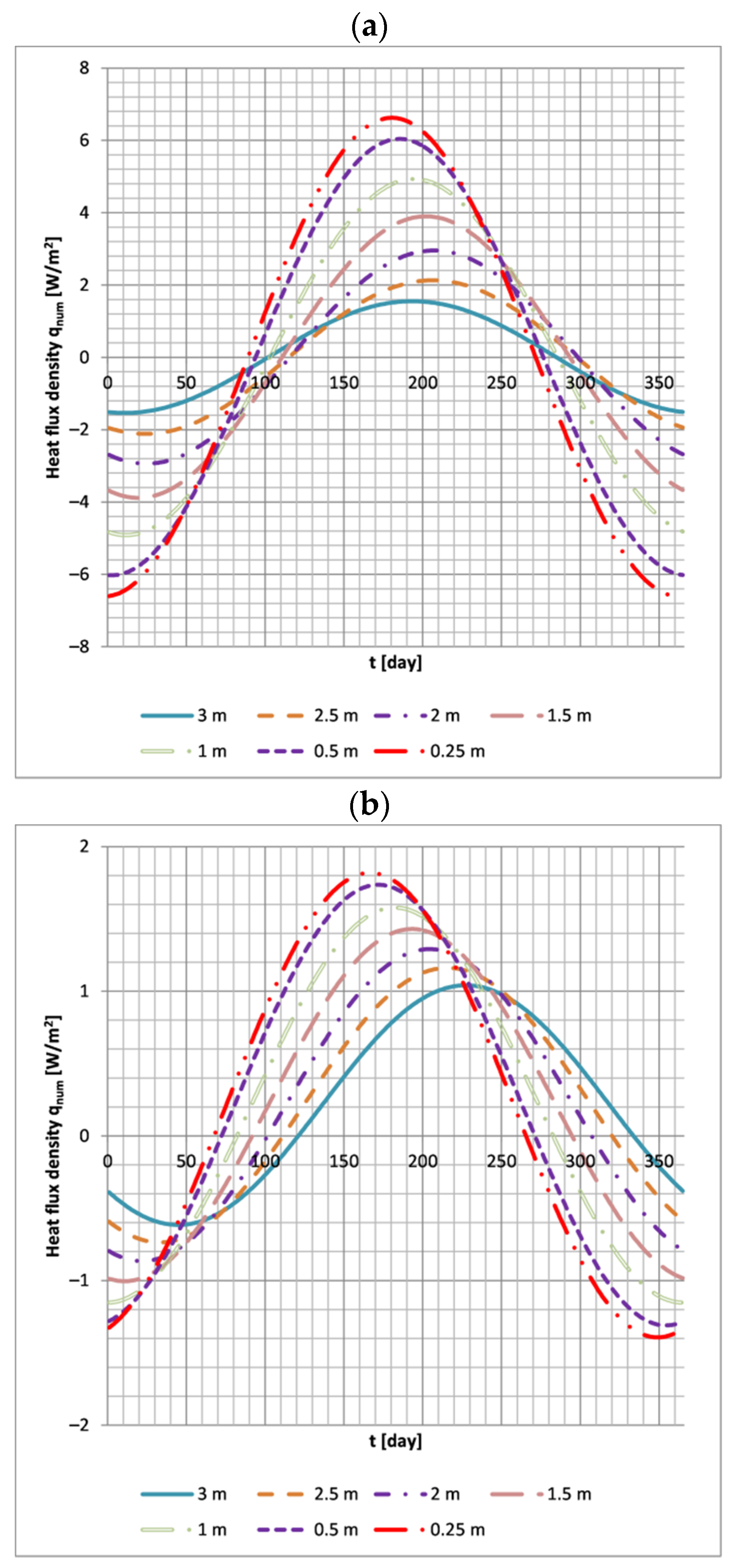 Energies 15 03345 g013a