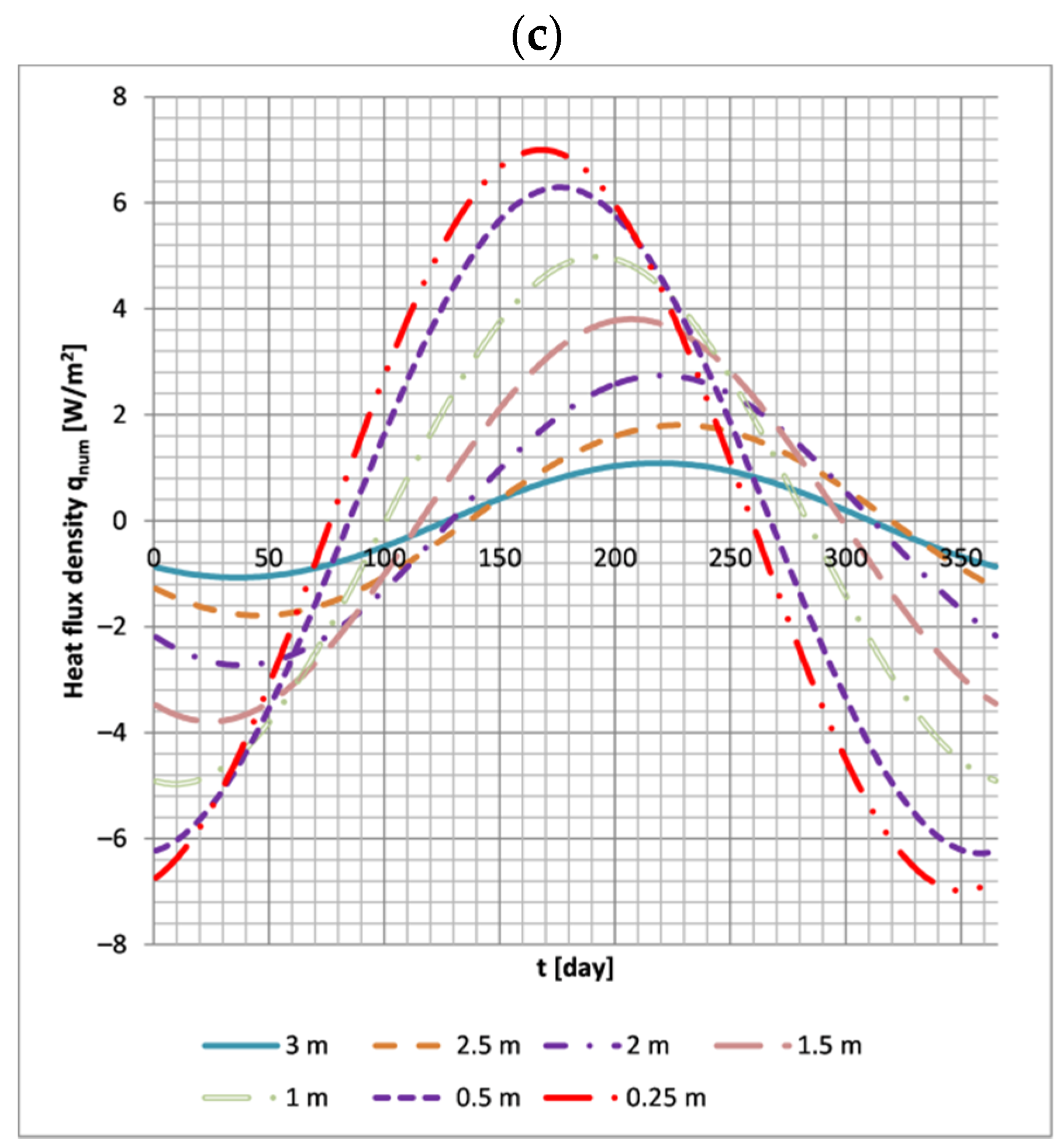 Energies 15 03345 g013b
