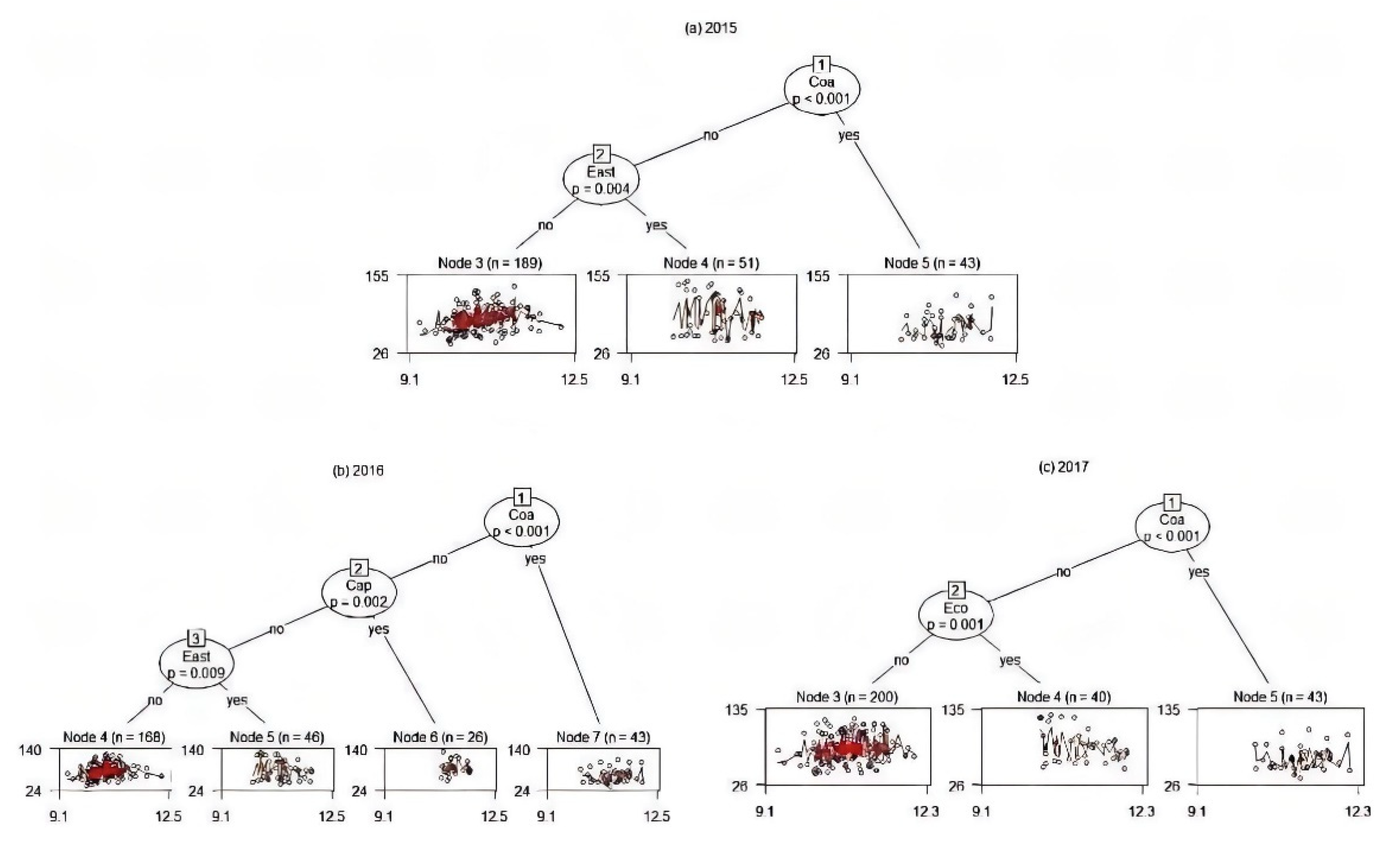 Energies 15 03346 g003 Energies 15 03346 g003