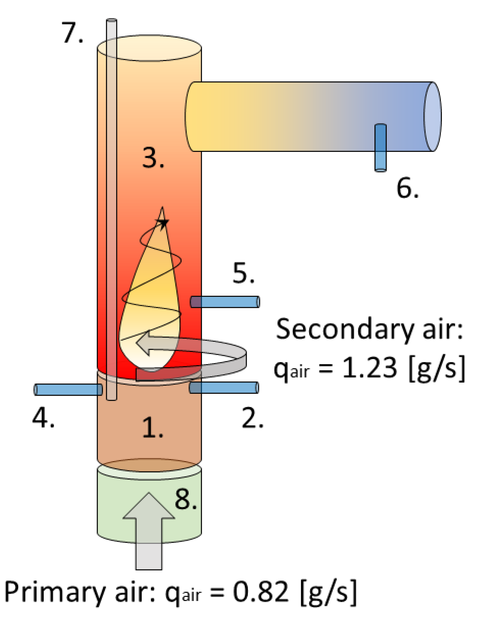Energies 15 03347 g002