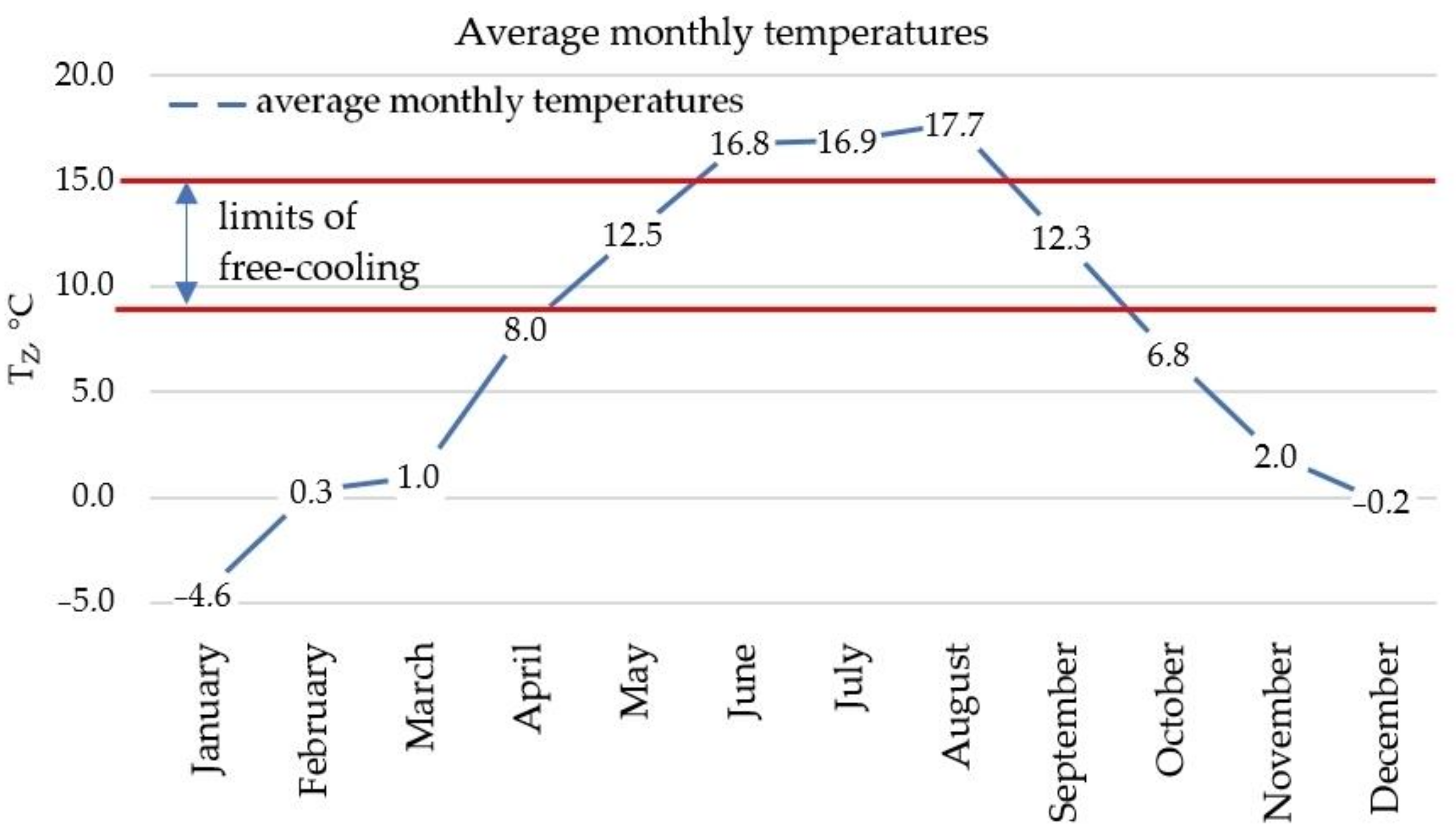 Energies 15 03350 g004