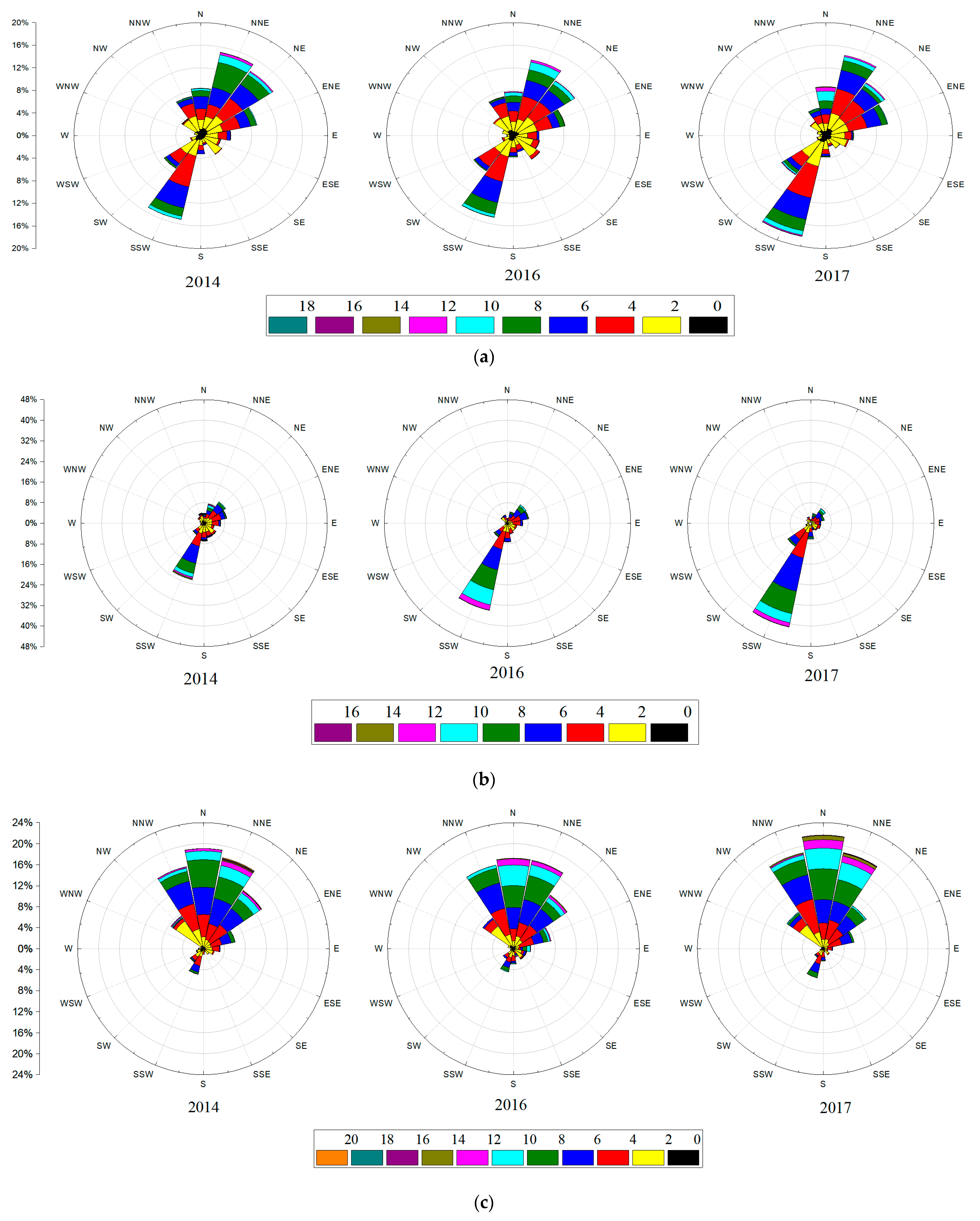 Energies 15 03351 g007a