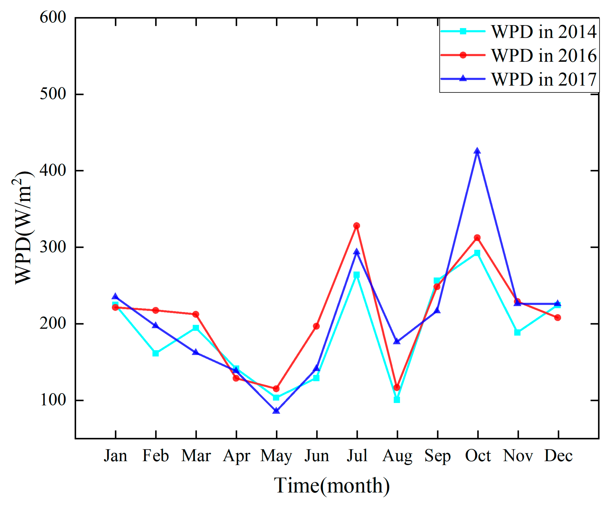 Energies 15 03351 g009