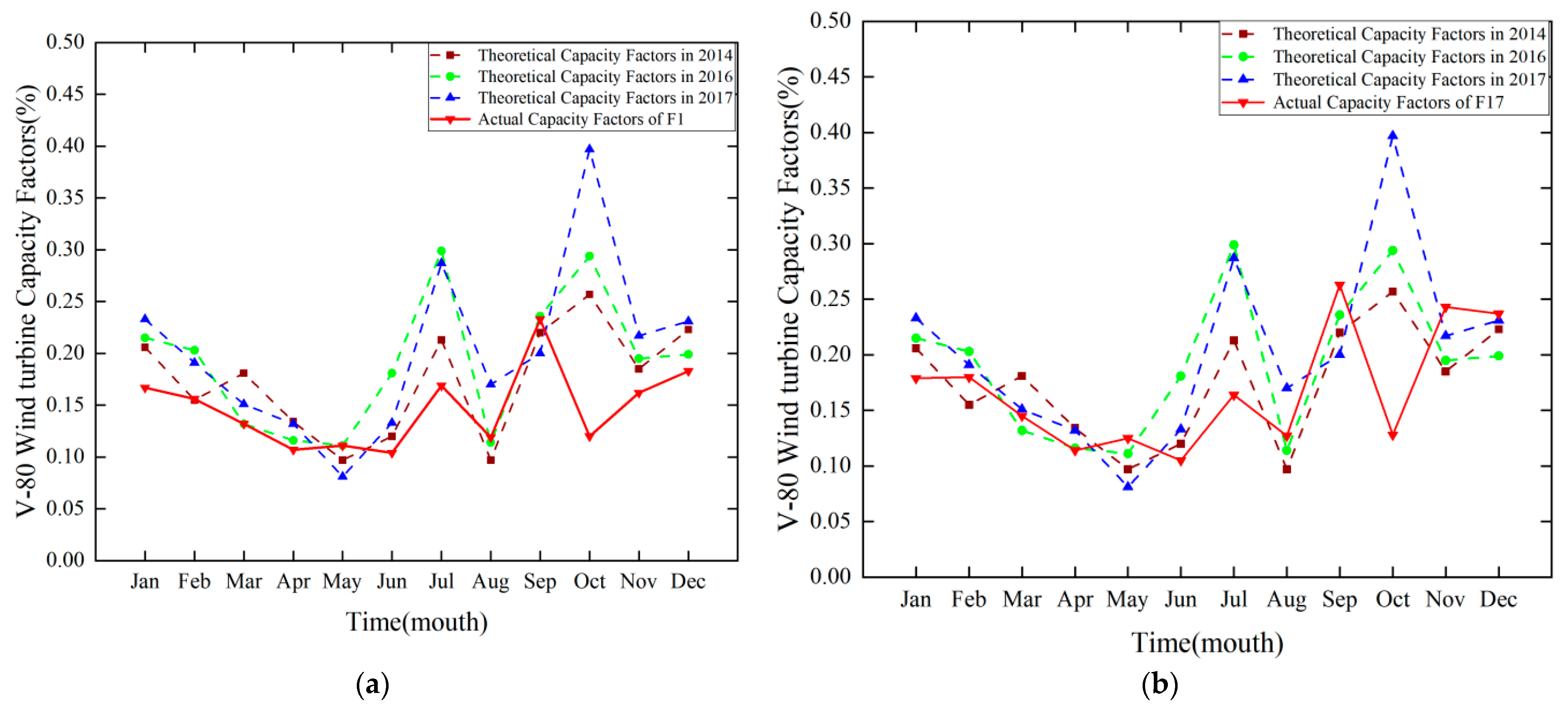 Energies 15 03351 g011