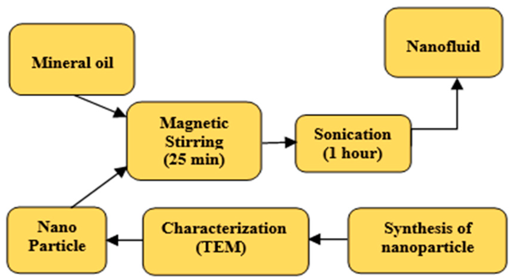 Energies 15 03354 g002