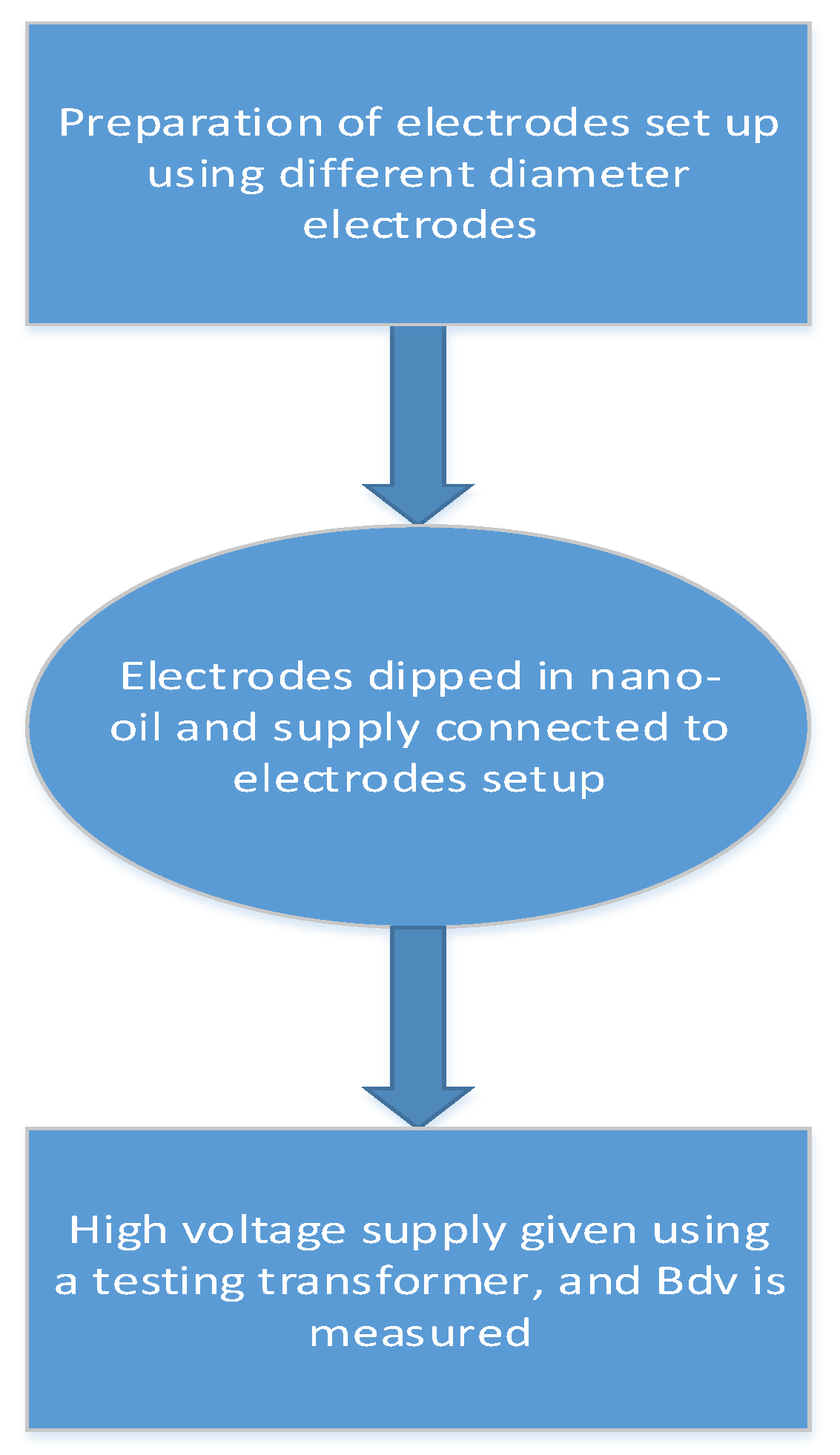 Energies 15 03354 g003