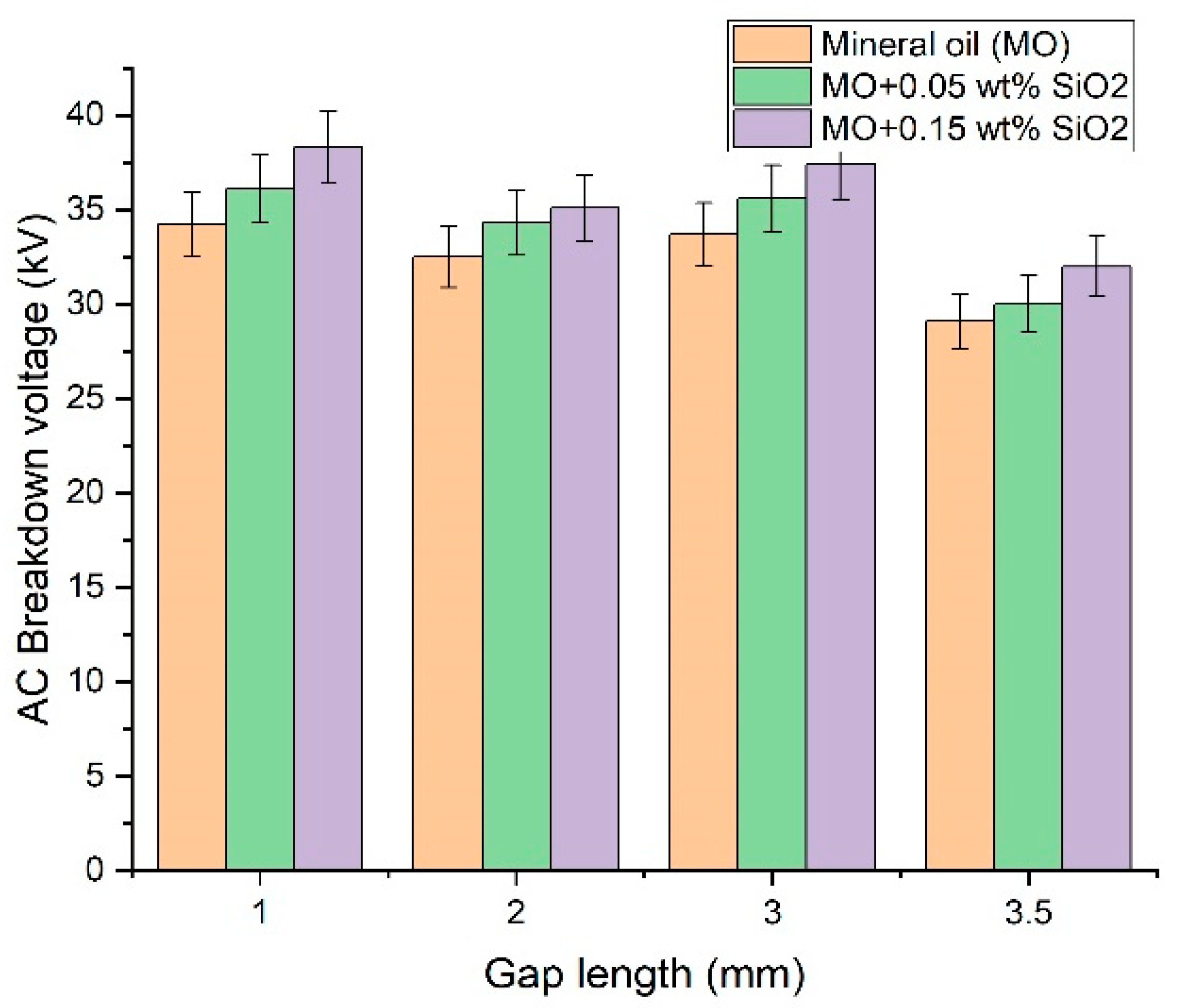 Energies 15 03354 g009