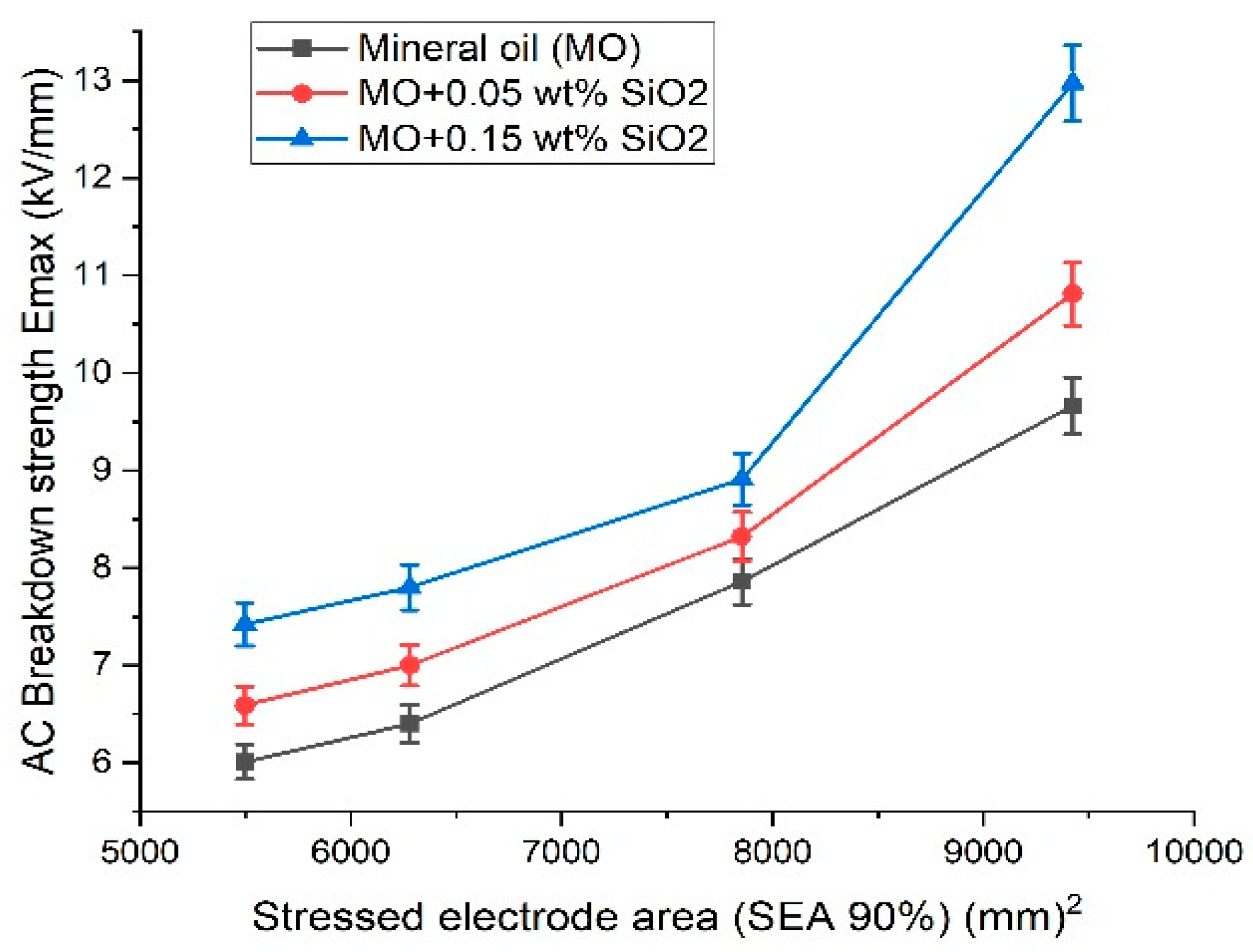 Energies 15 03354 g010