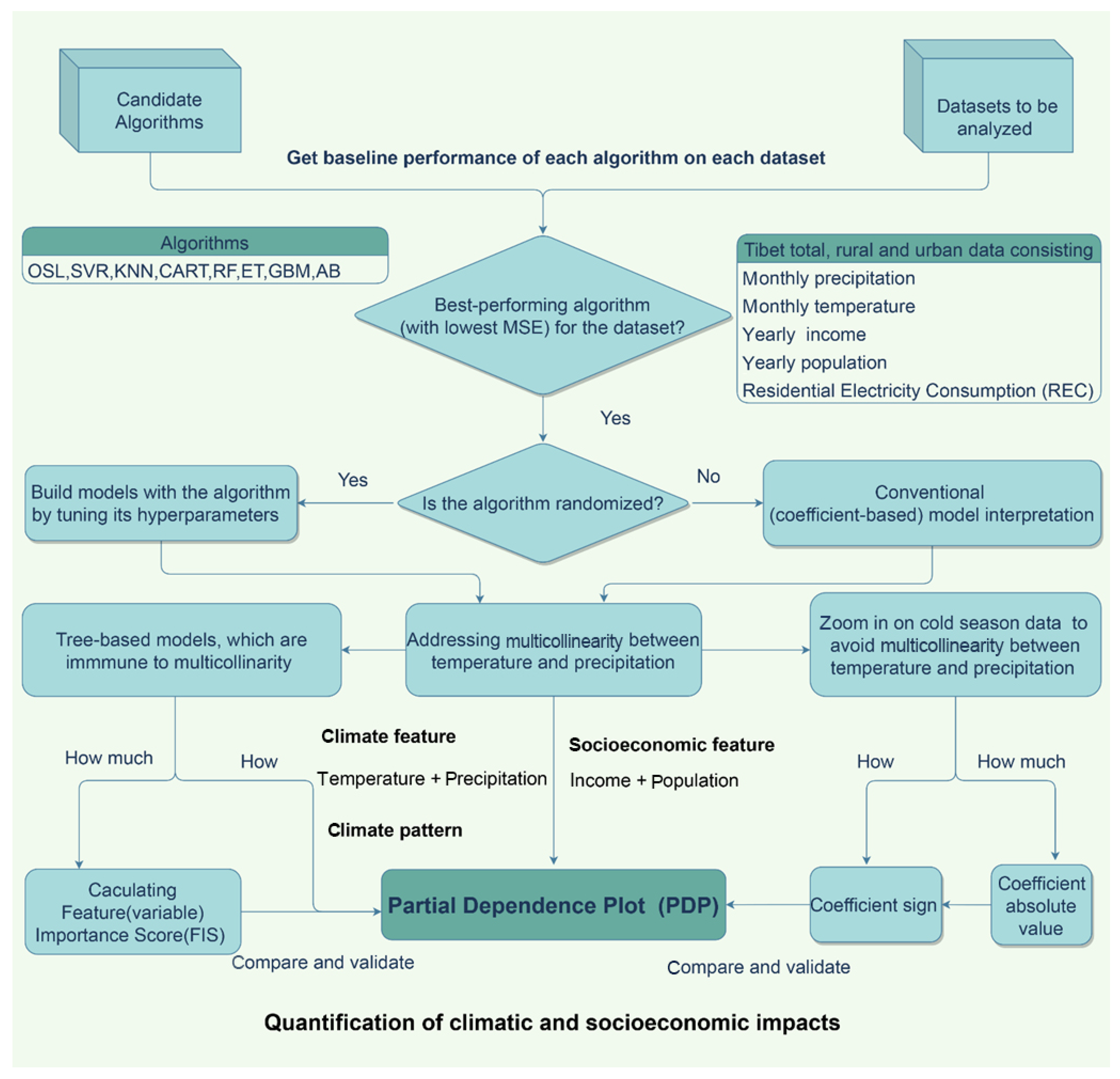Energies 15 03355 g001