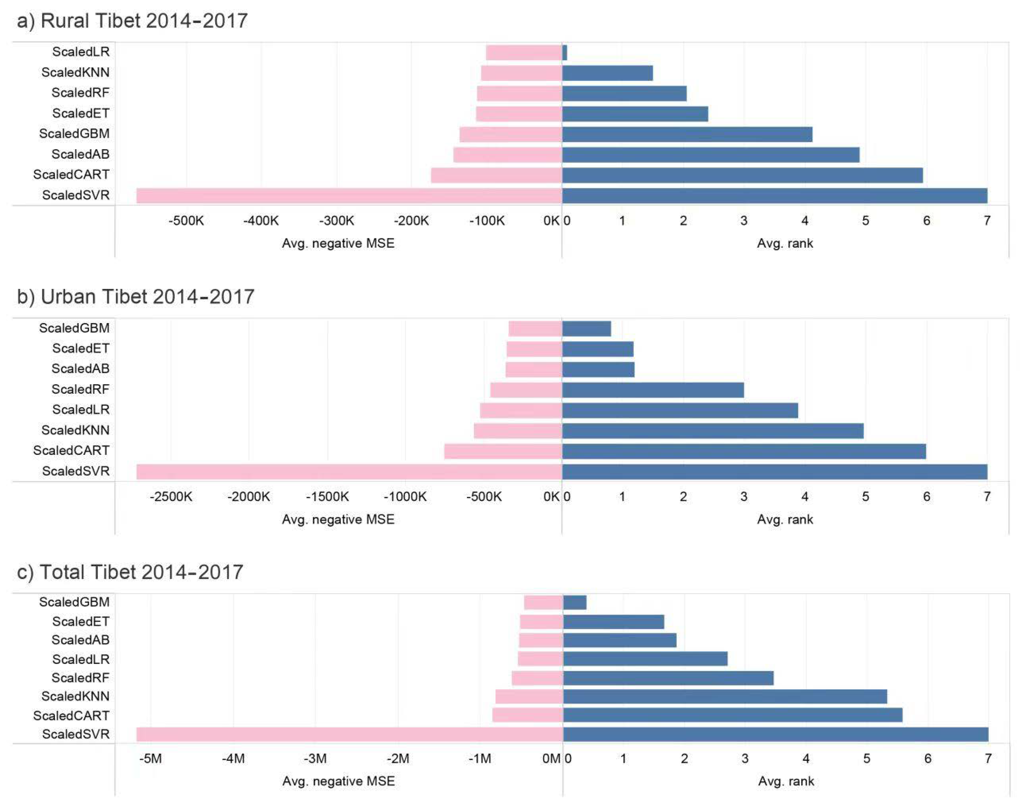 Energies 15 03355 g002