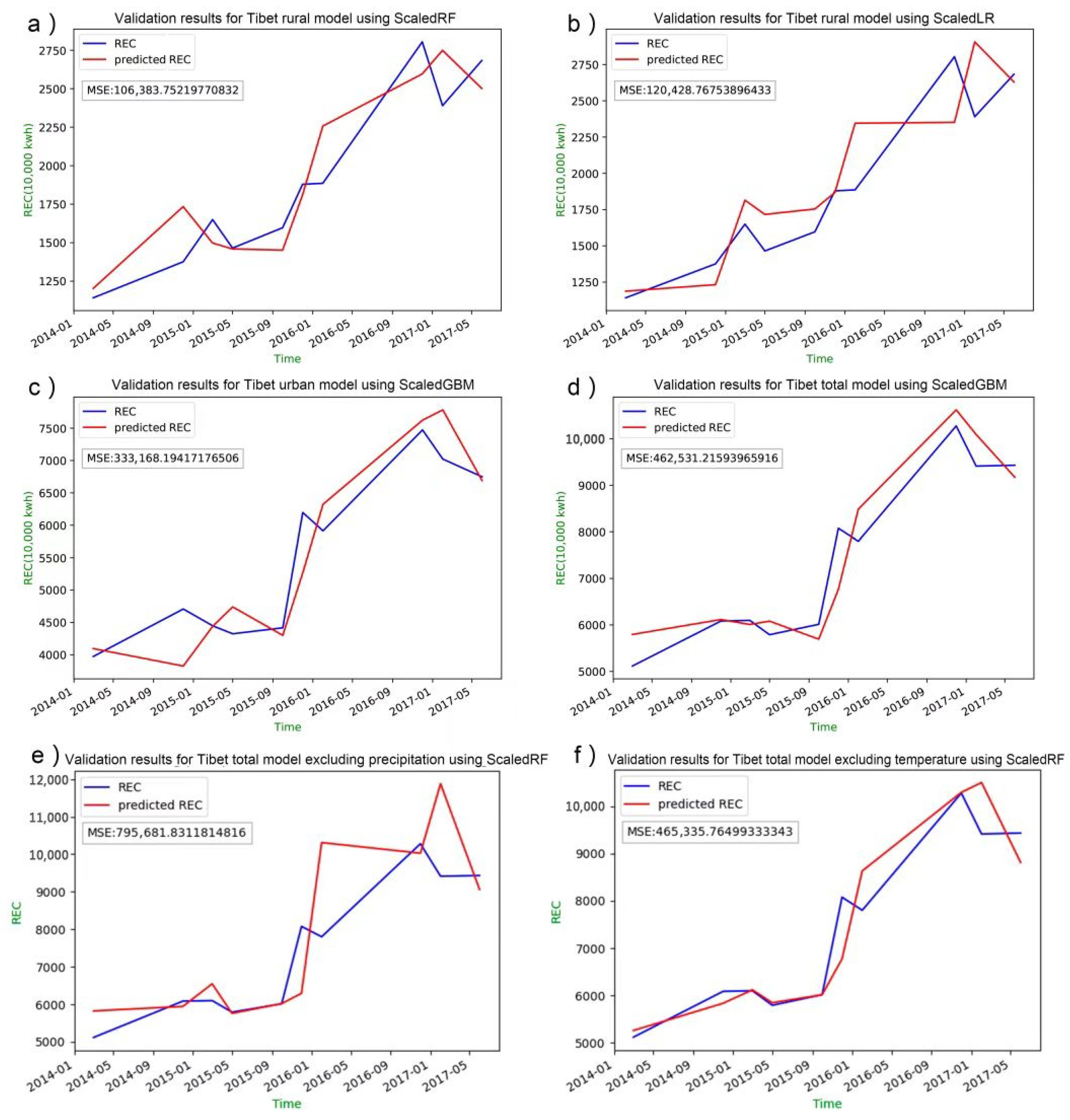 Energies 15 03355 g003
