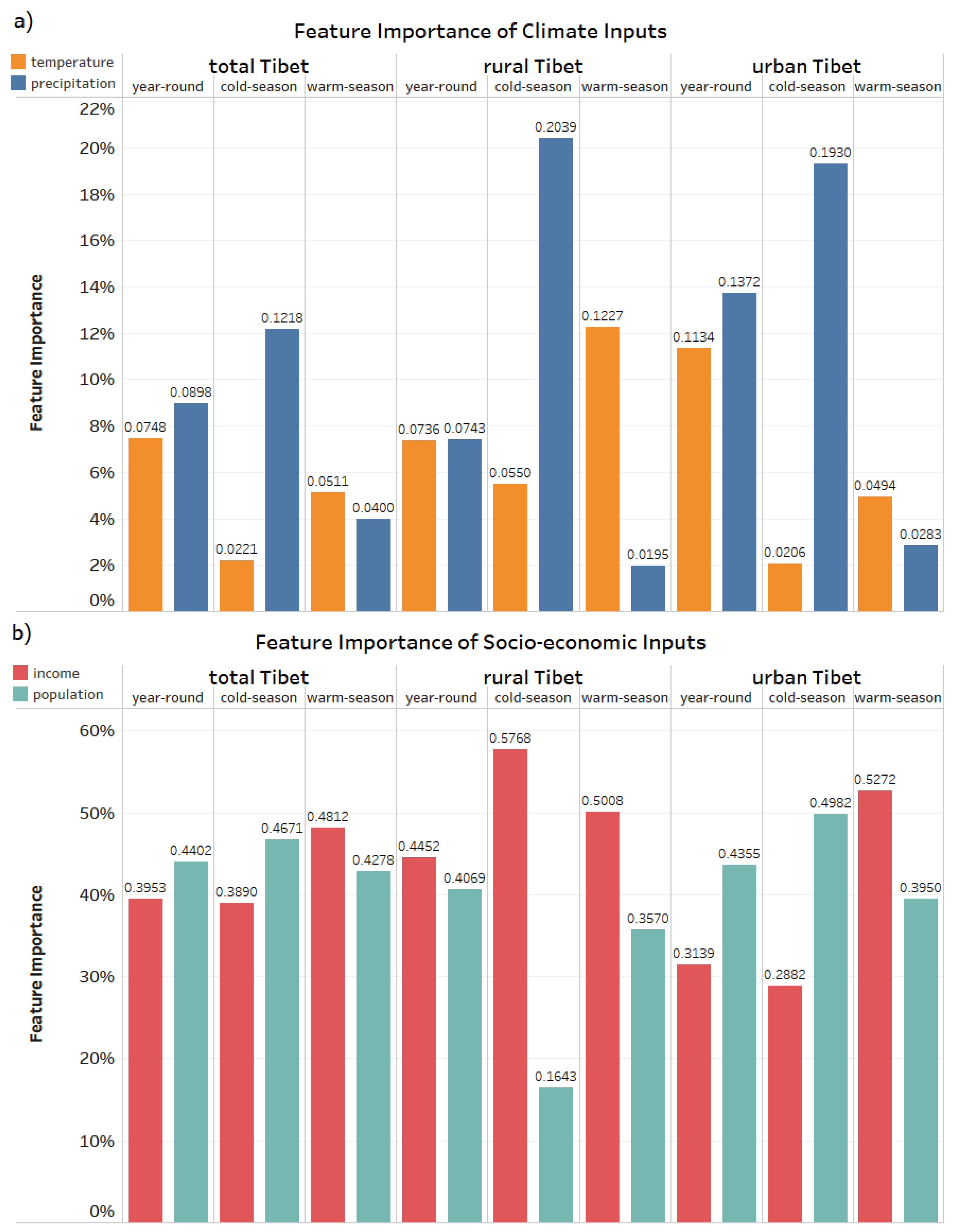 Energies 15 03355 g004