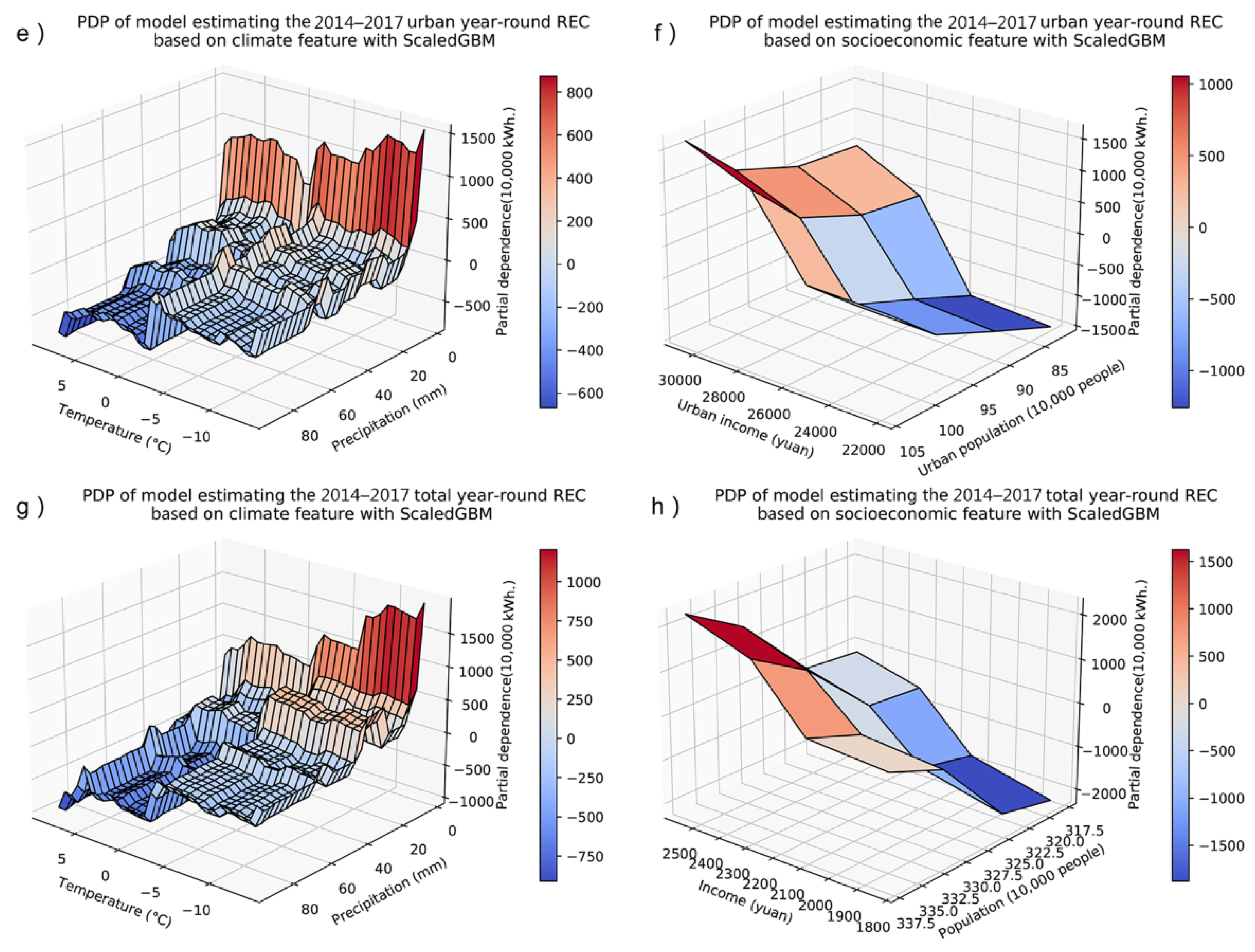 Energies 15 03355 g005b