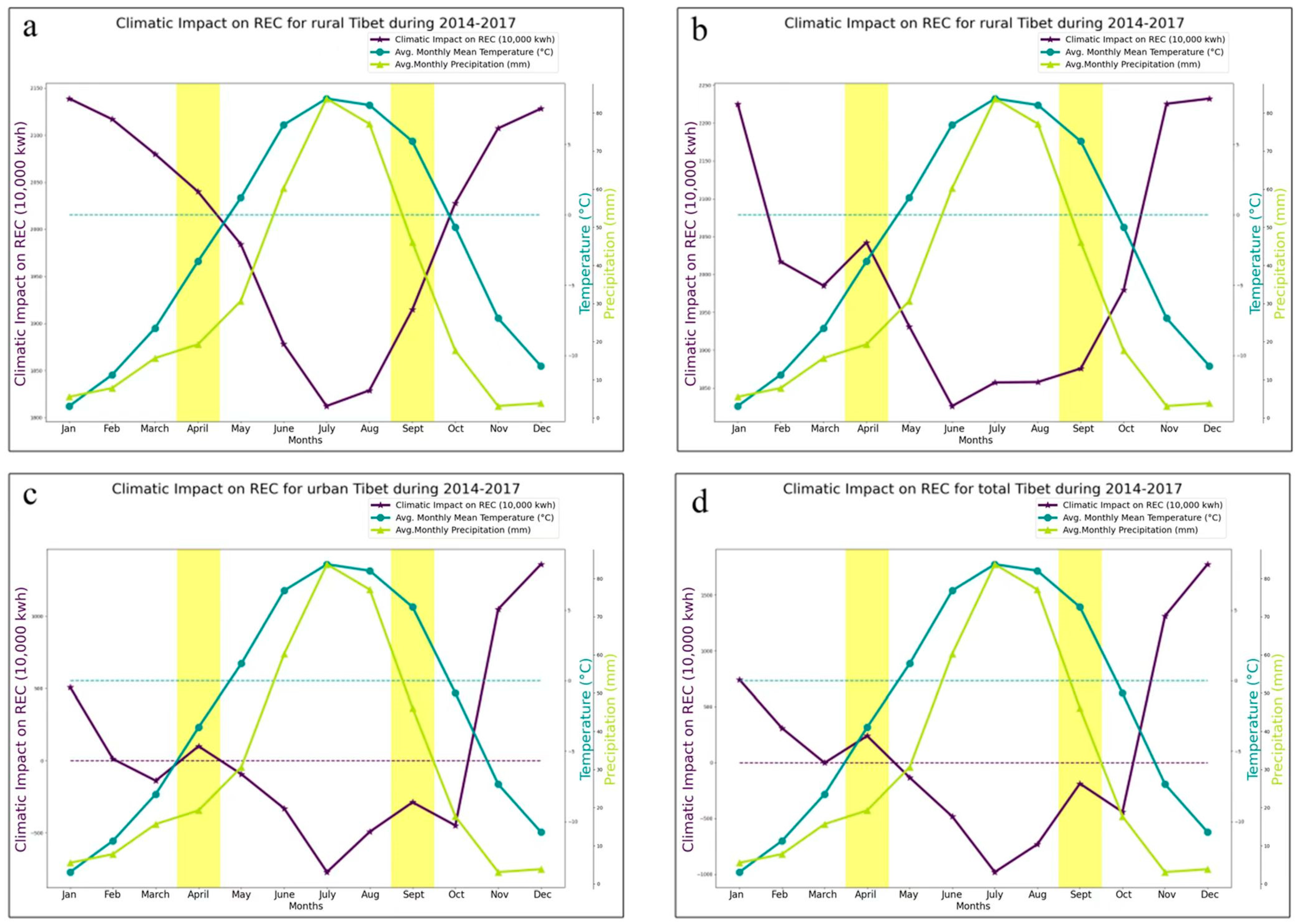 Energies 15 03355 g006