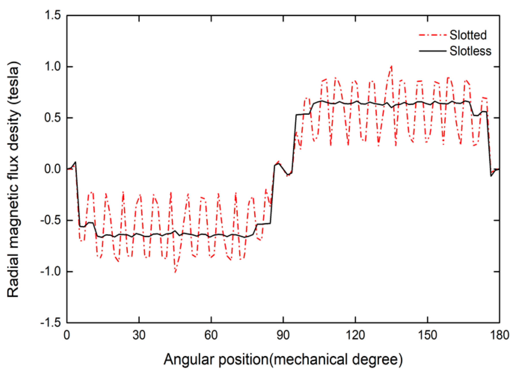 Energies 15 03358 g002