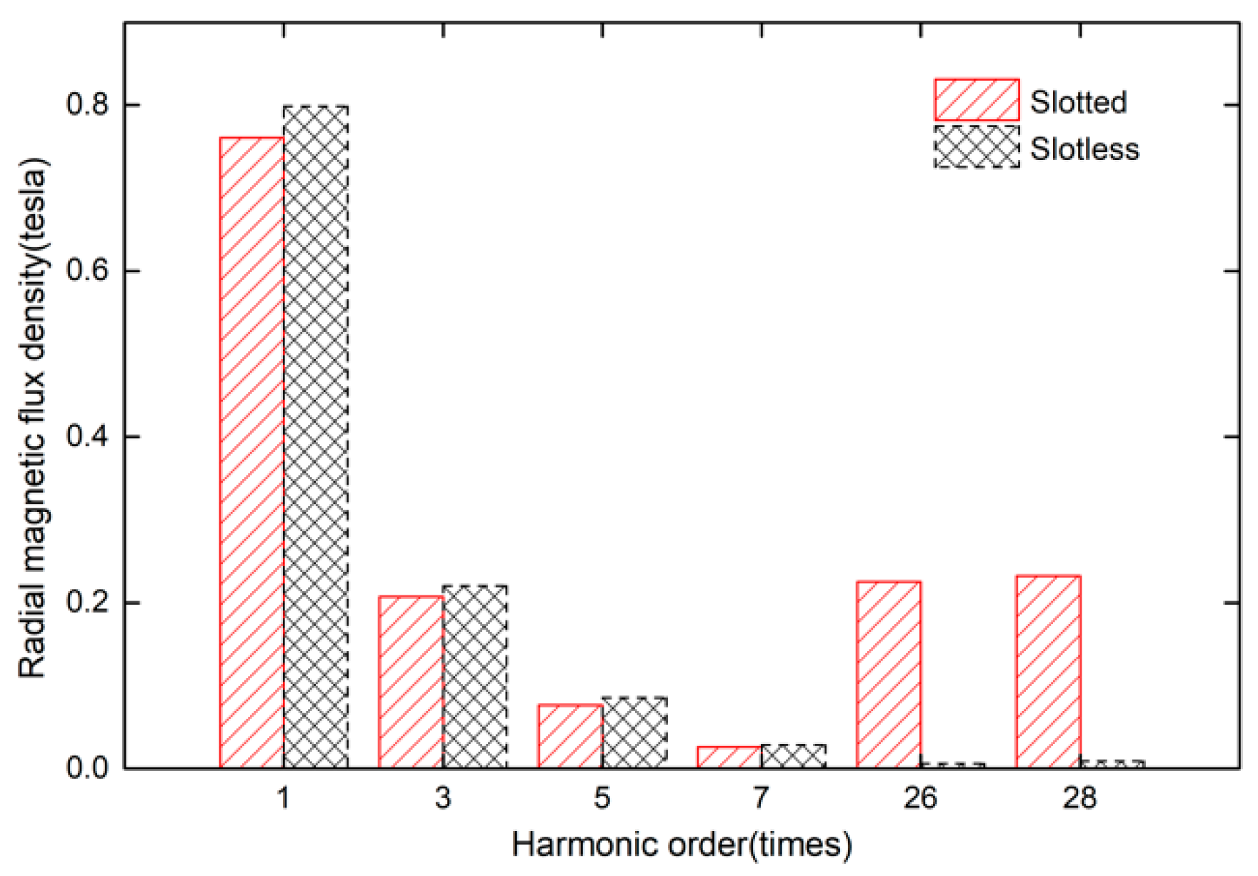 Energies 15 03358 g003