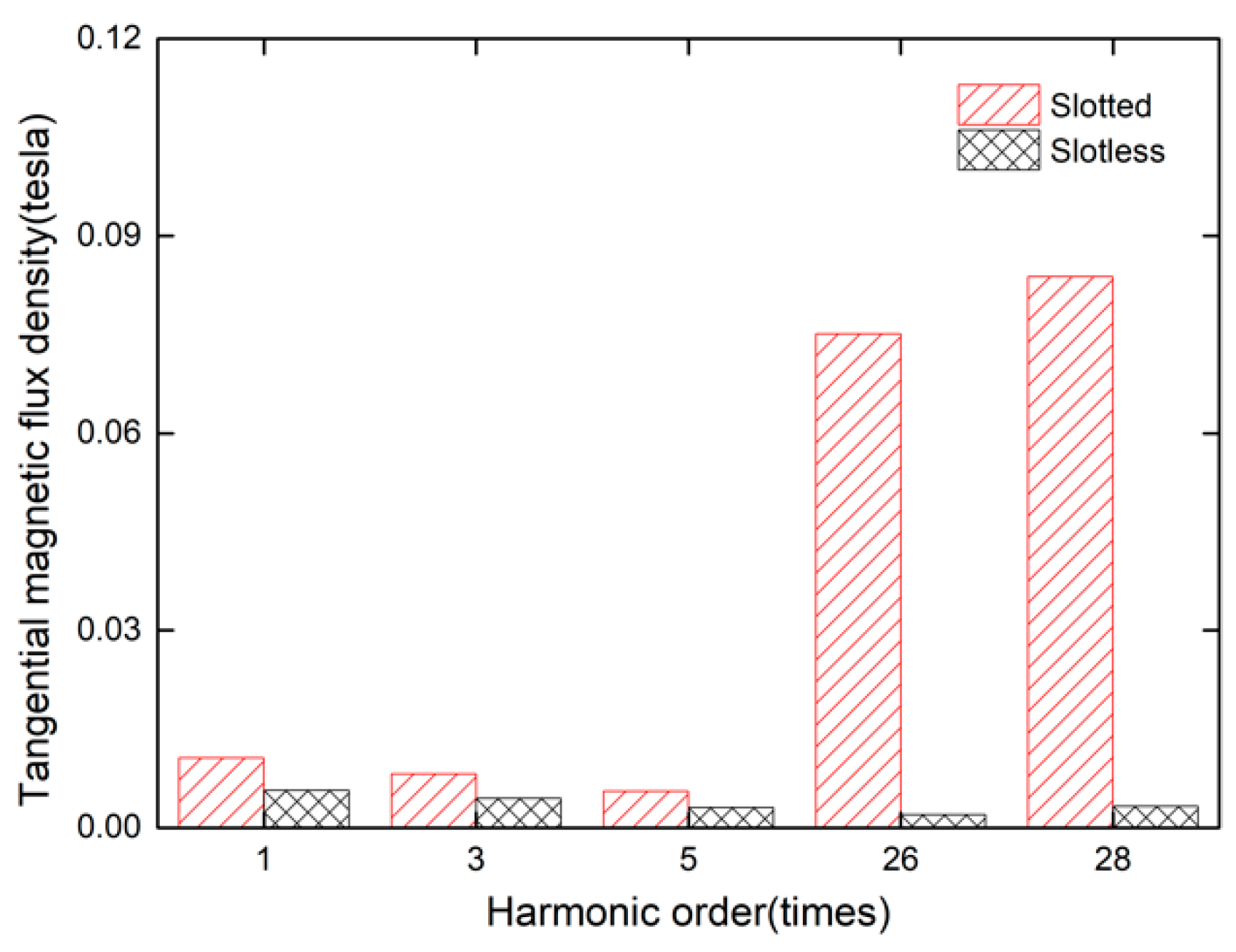 Energies 15 03358 g004