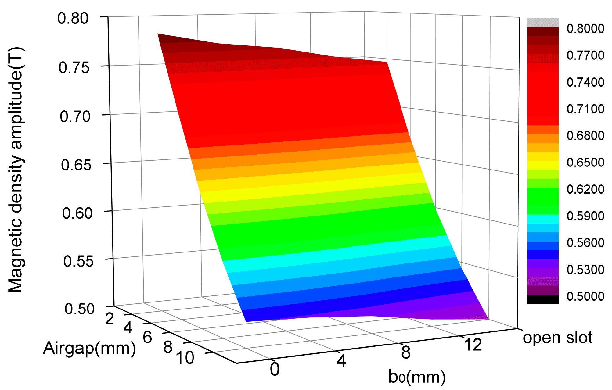 Energies 15 03358 g008