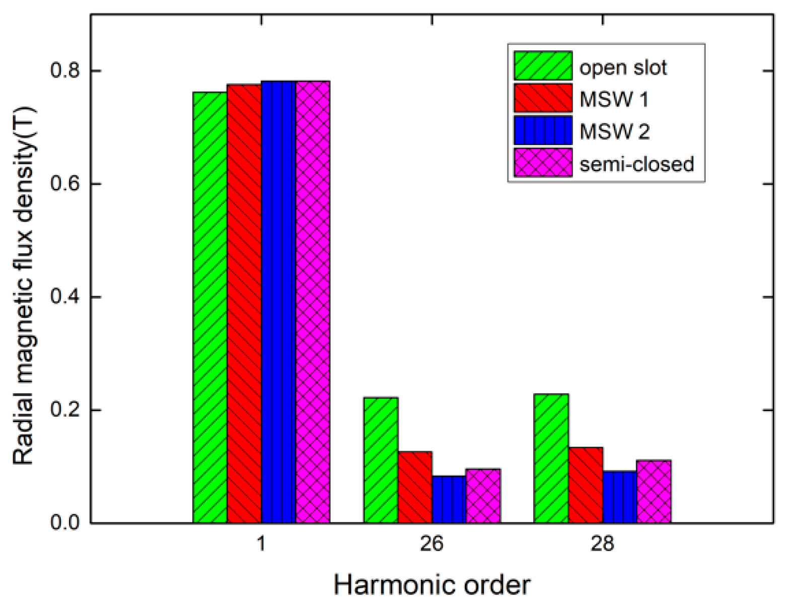 Energies 15 03358 g014
